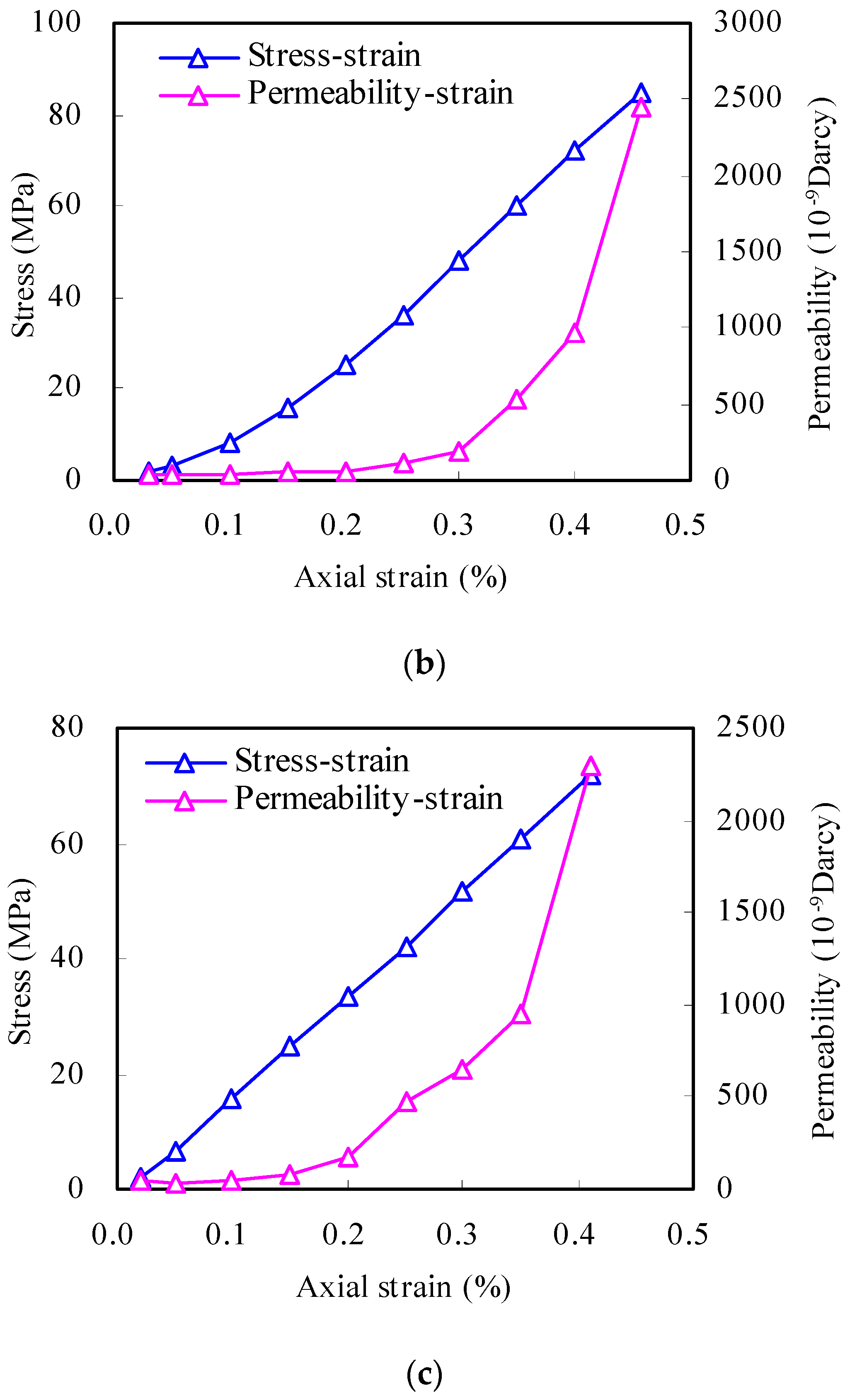 Energies 10 01350 g004b