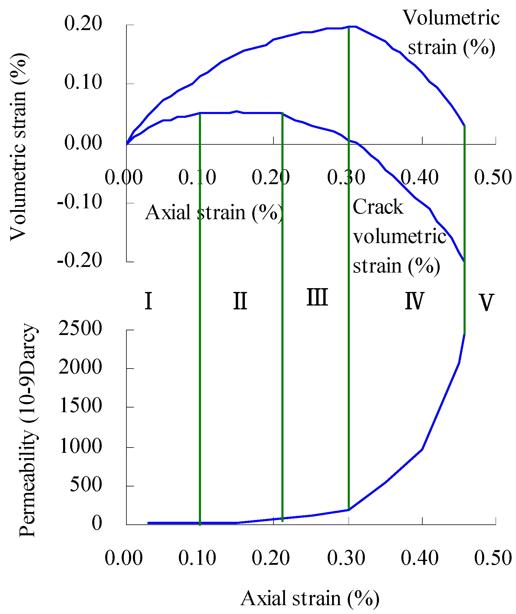 Energies 10 01350 g005