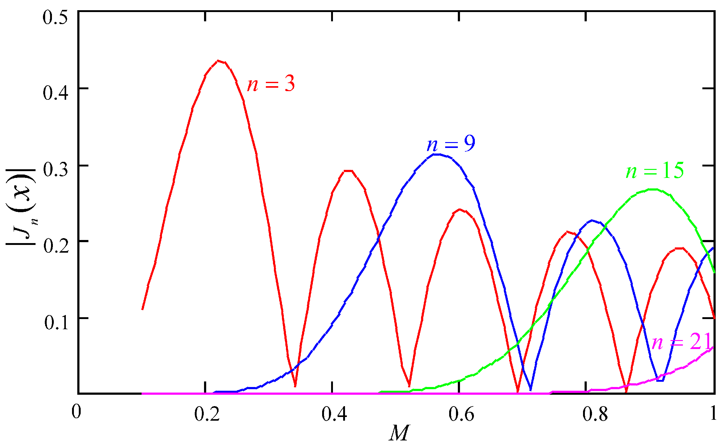 Energies 10 01357 g005