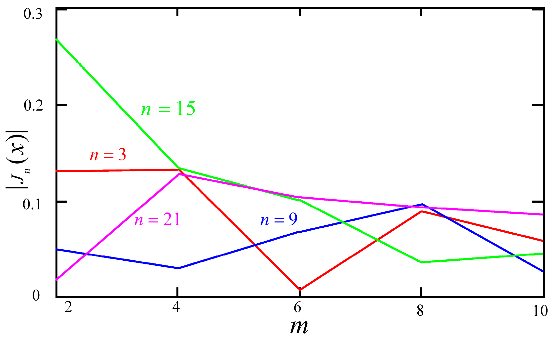 Energies 10 01357 g006