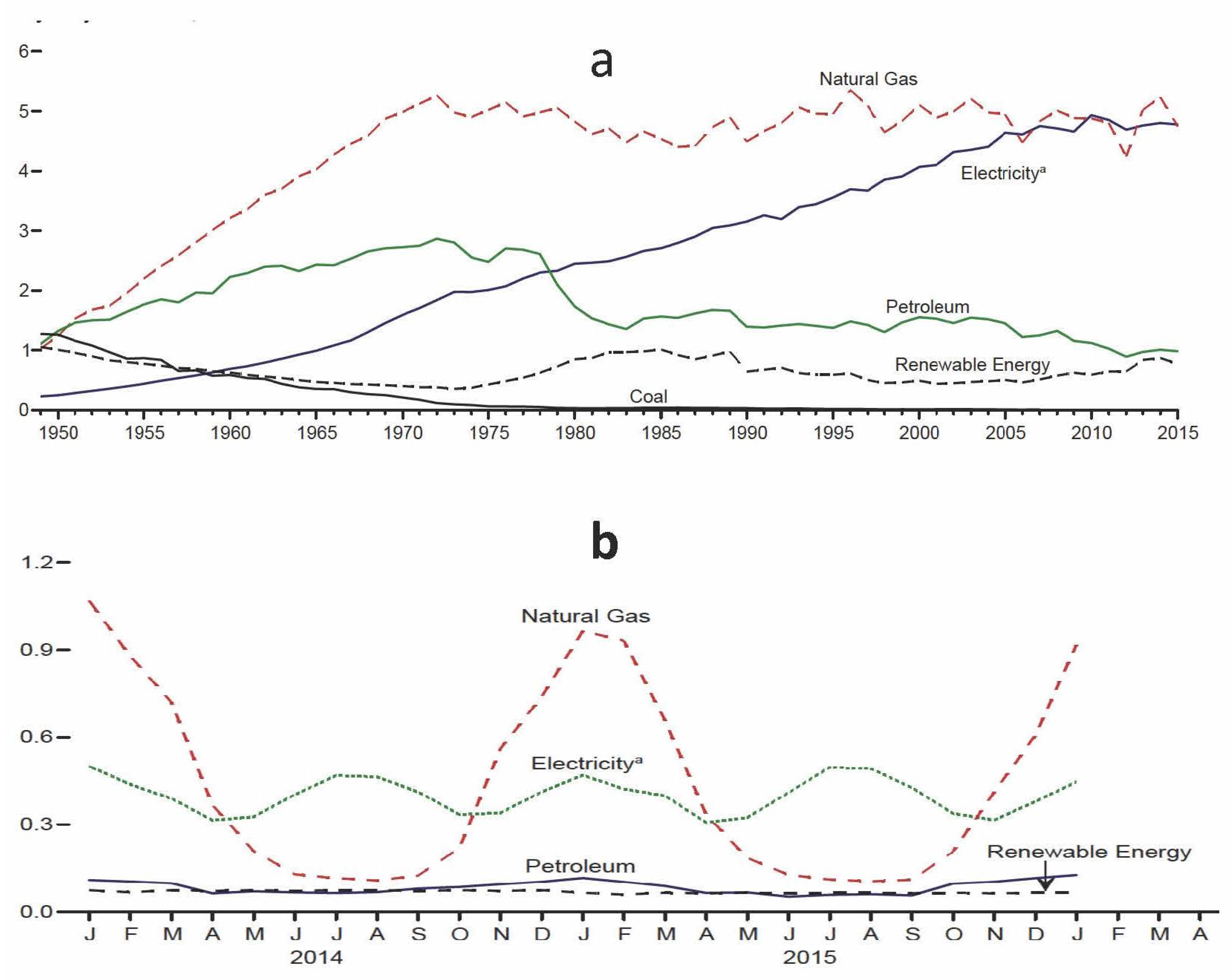 Energies 10 01358 g001