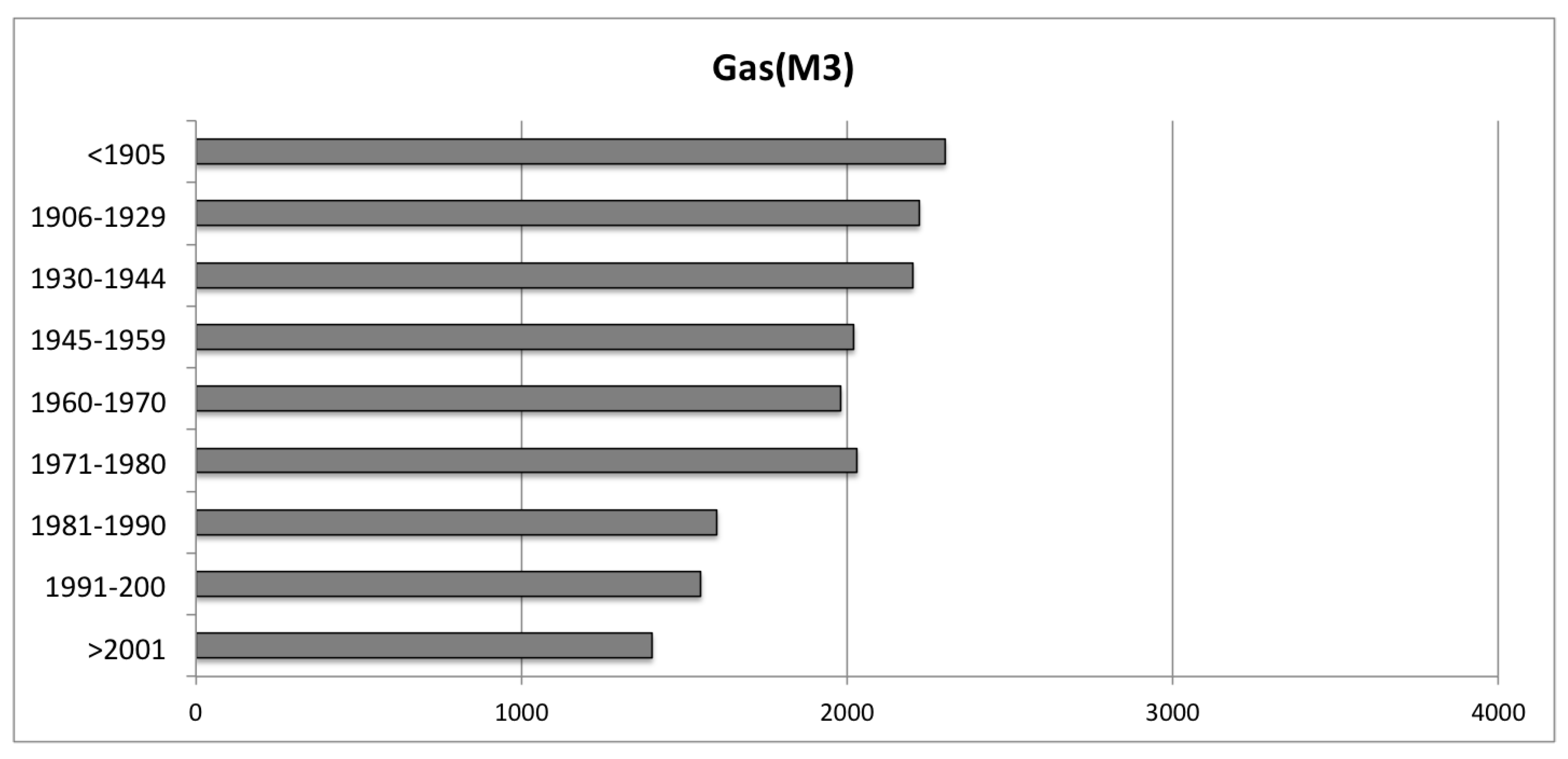 Energies 10 01358 g003