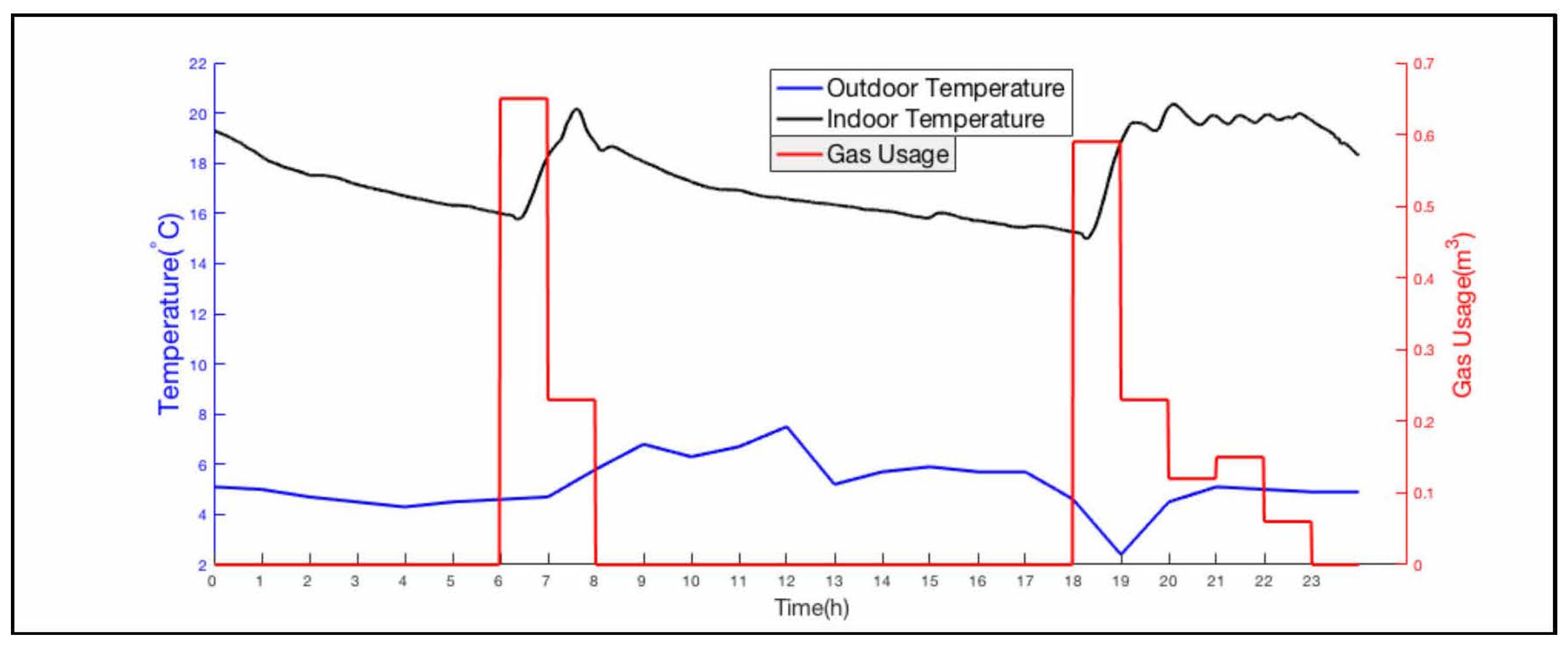 Energies 10 01358 g004