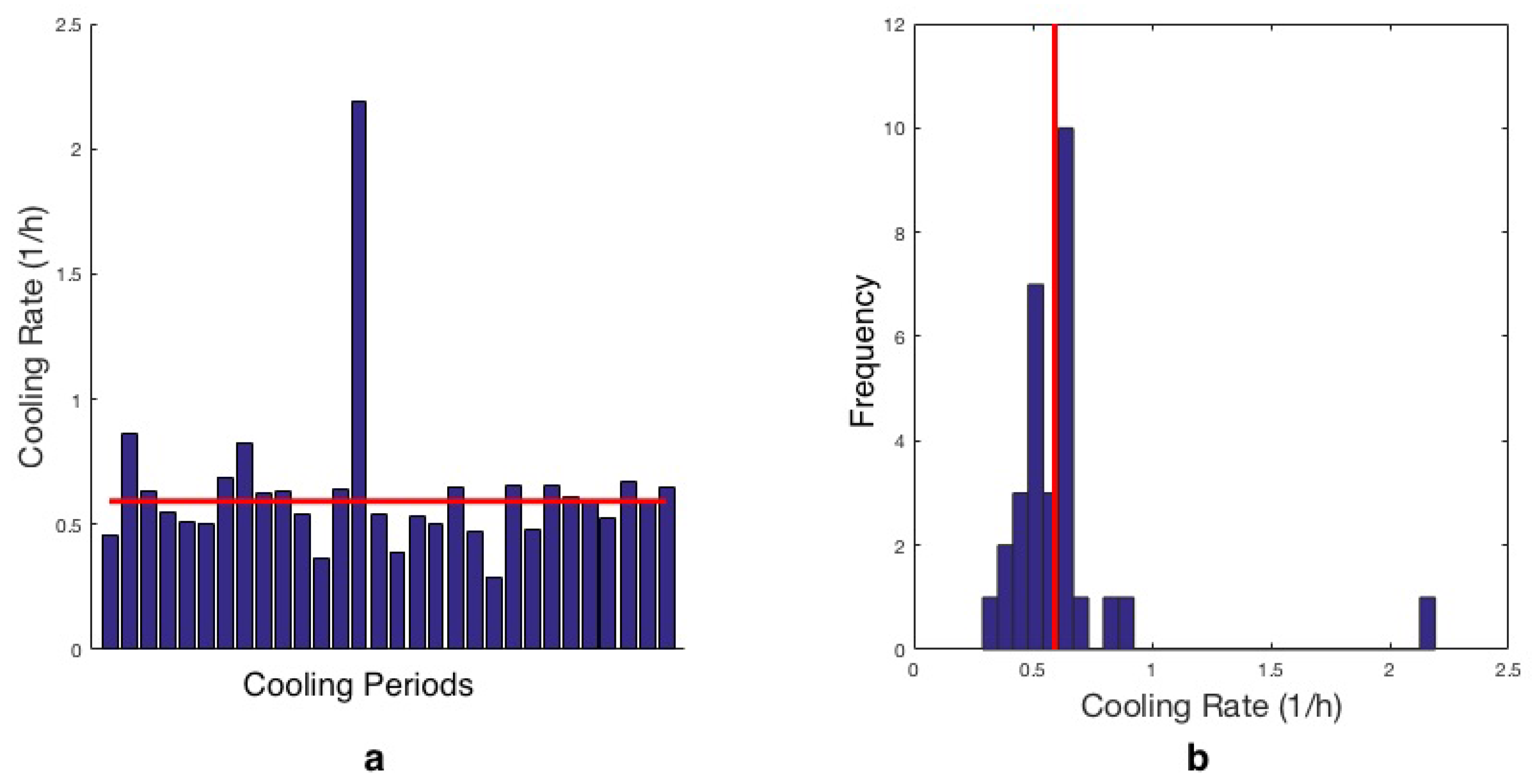Energies 10 01358 g006