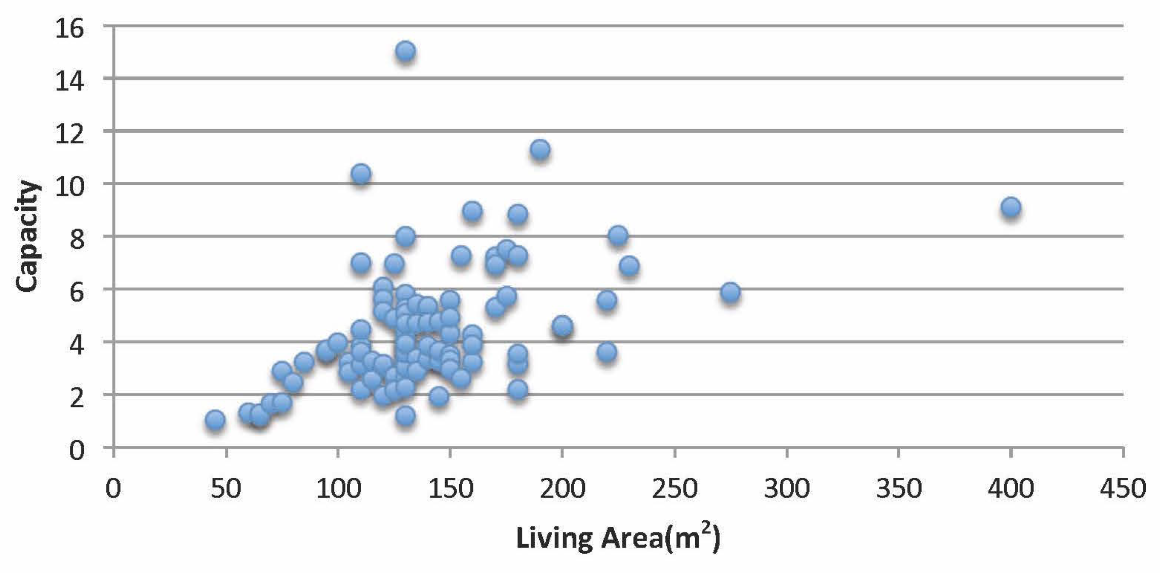 Energies 10 01358 g007