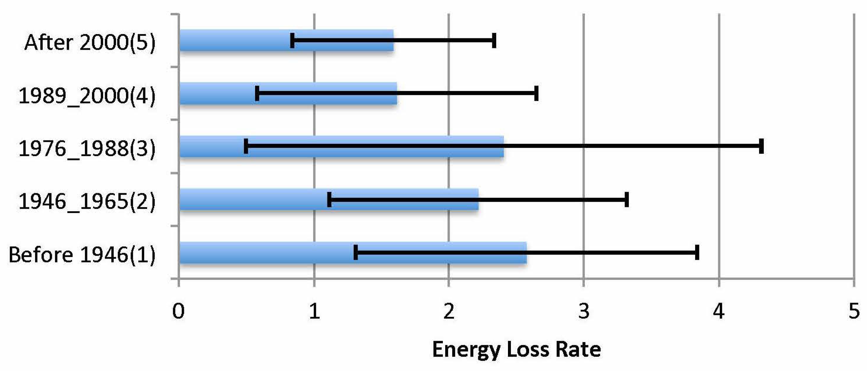 Energies 10 01358 g008