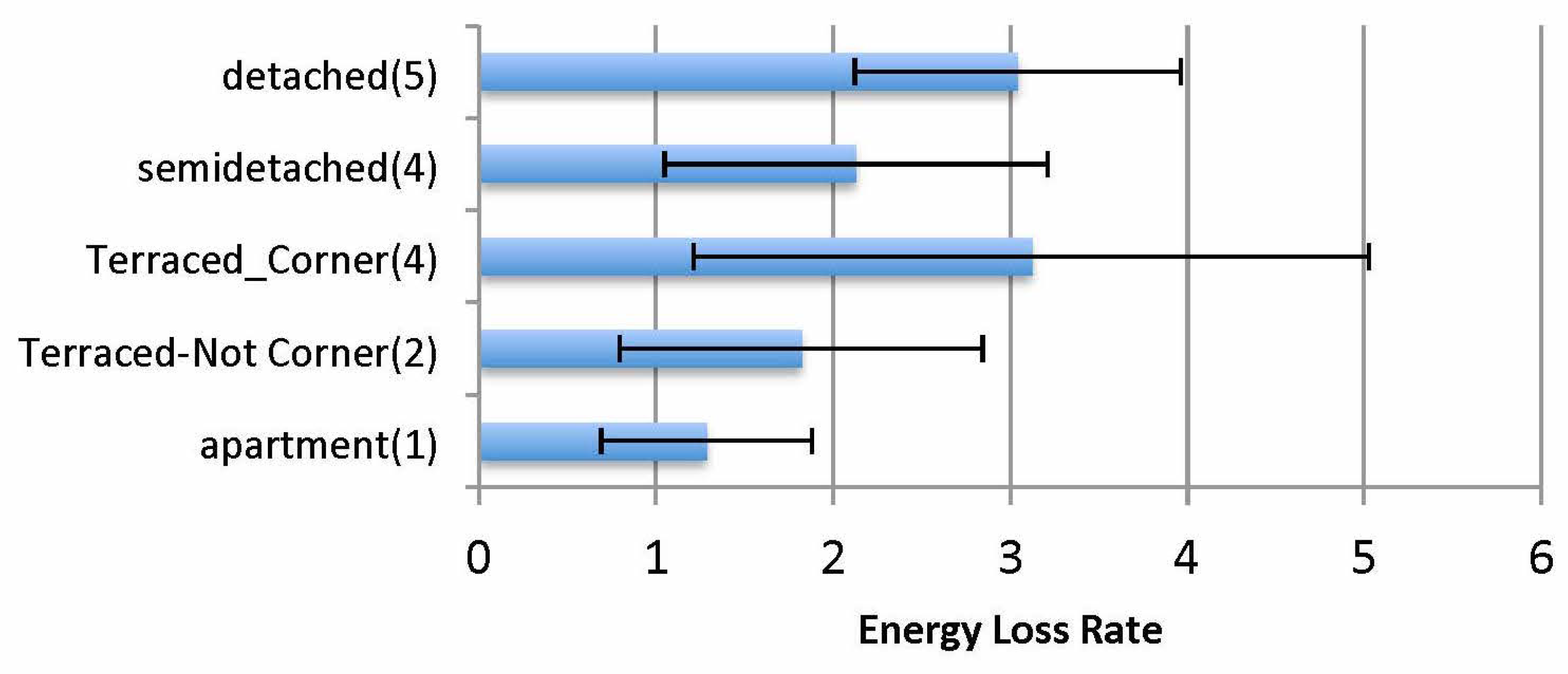 Energies 10 01358 g009