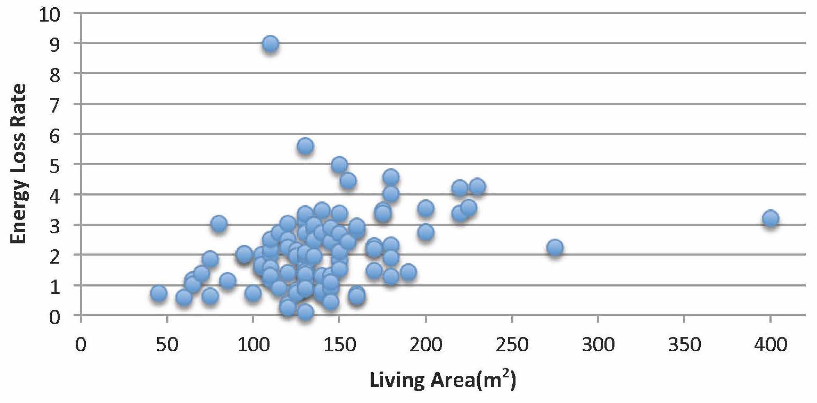 Energies 10 01358 g010
