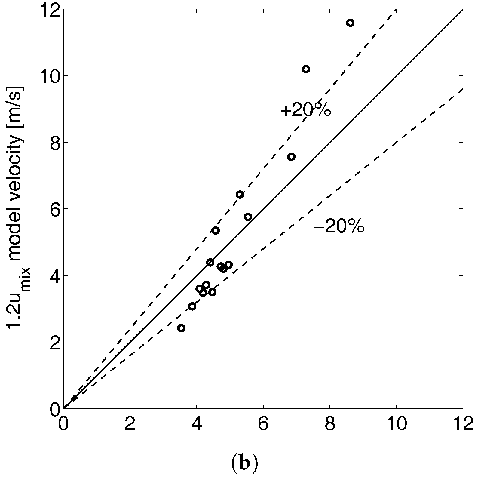 Energies 10 01372 g005b
