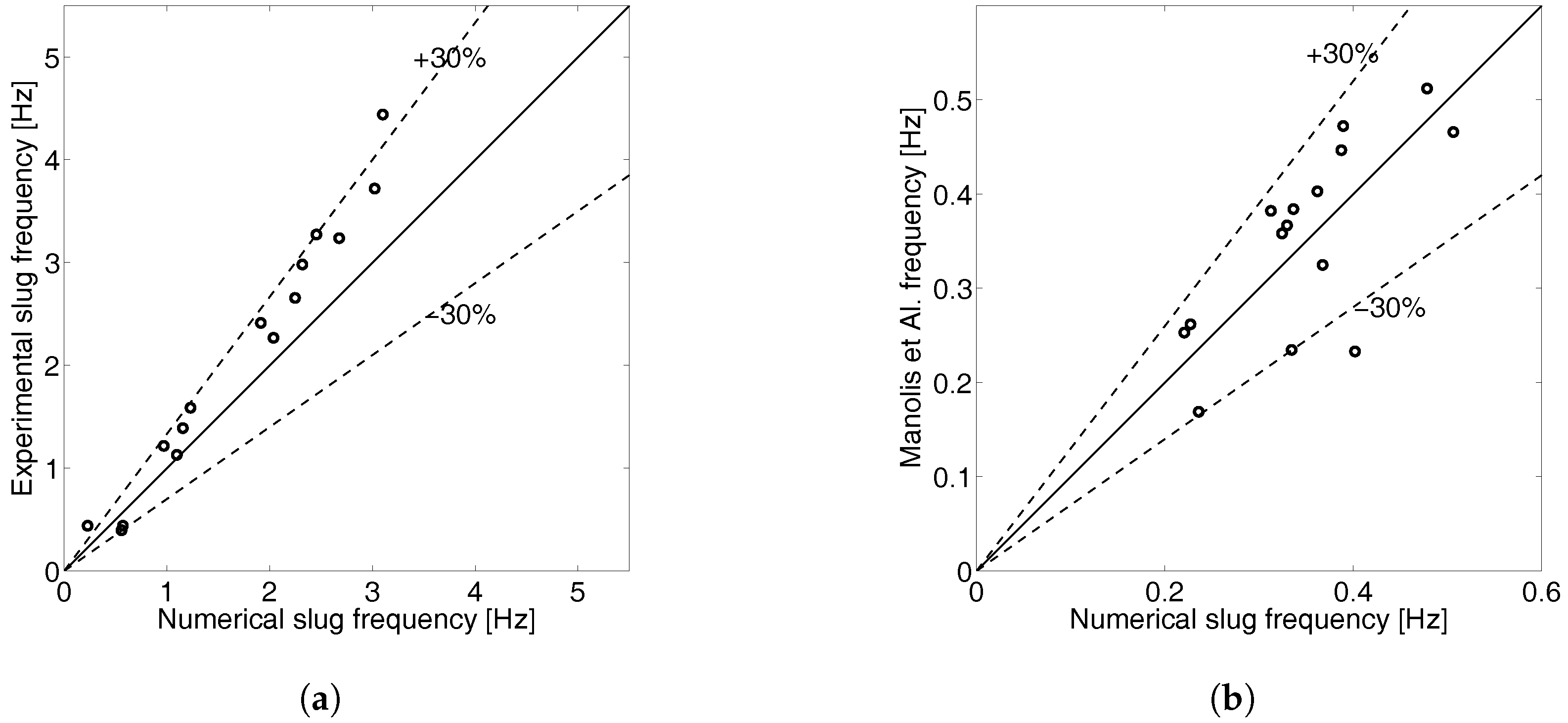 Energies 10 01372 g006
