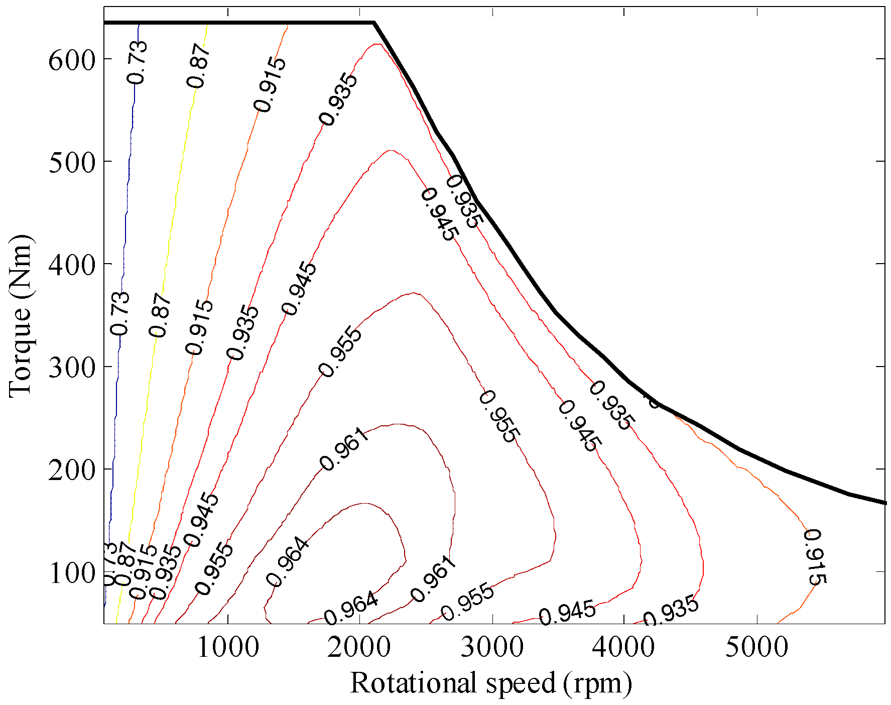 Energies 10 01379 g002