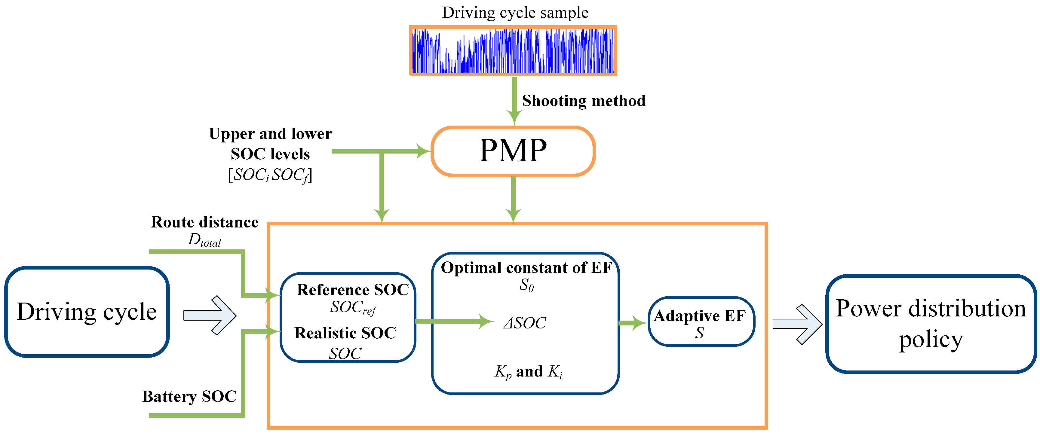 Energies 10 01379 g007