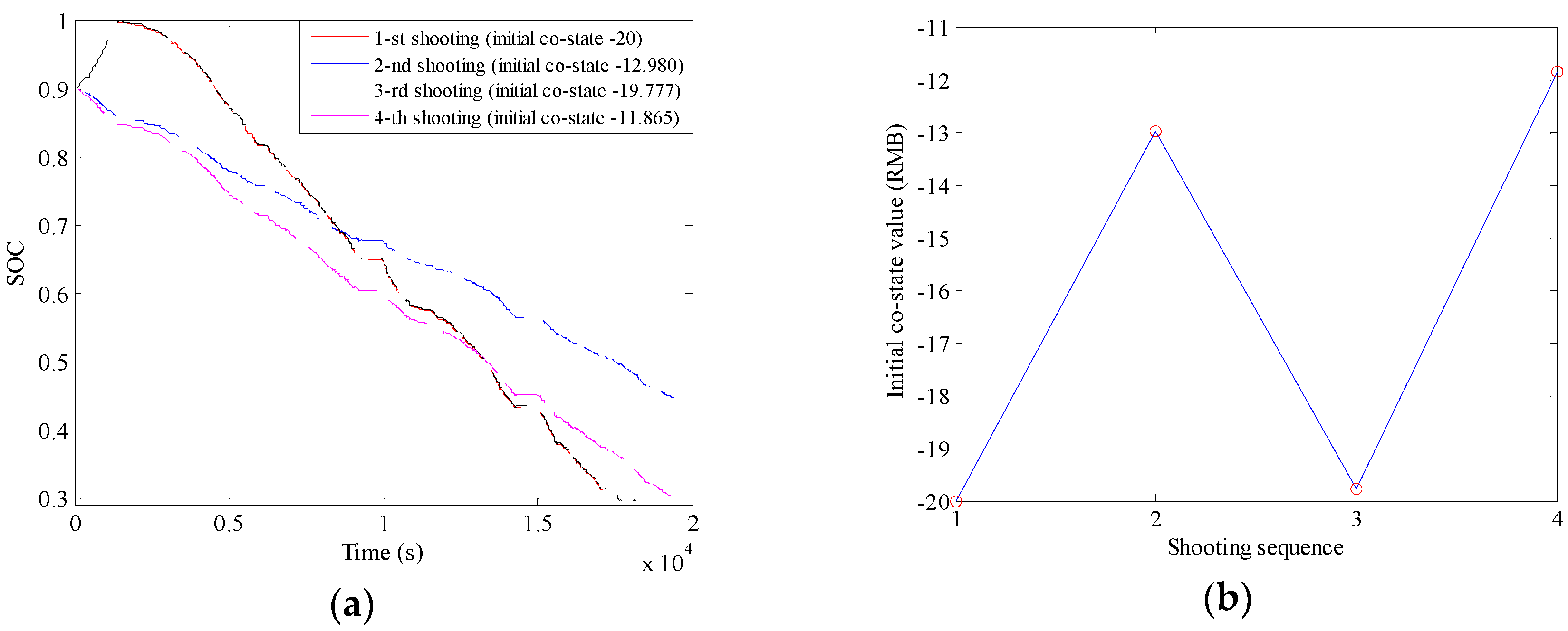 Energies 10 01379 g010