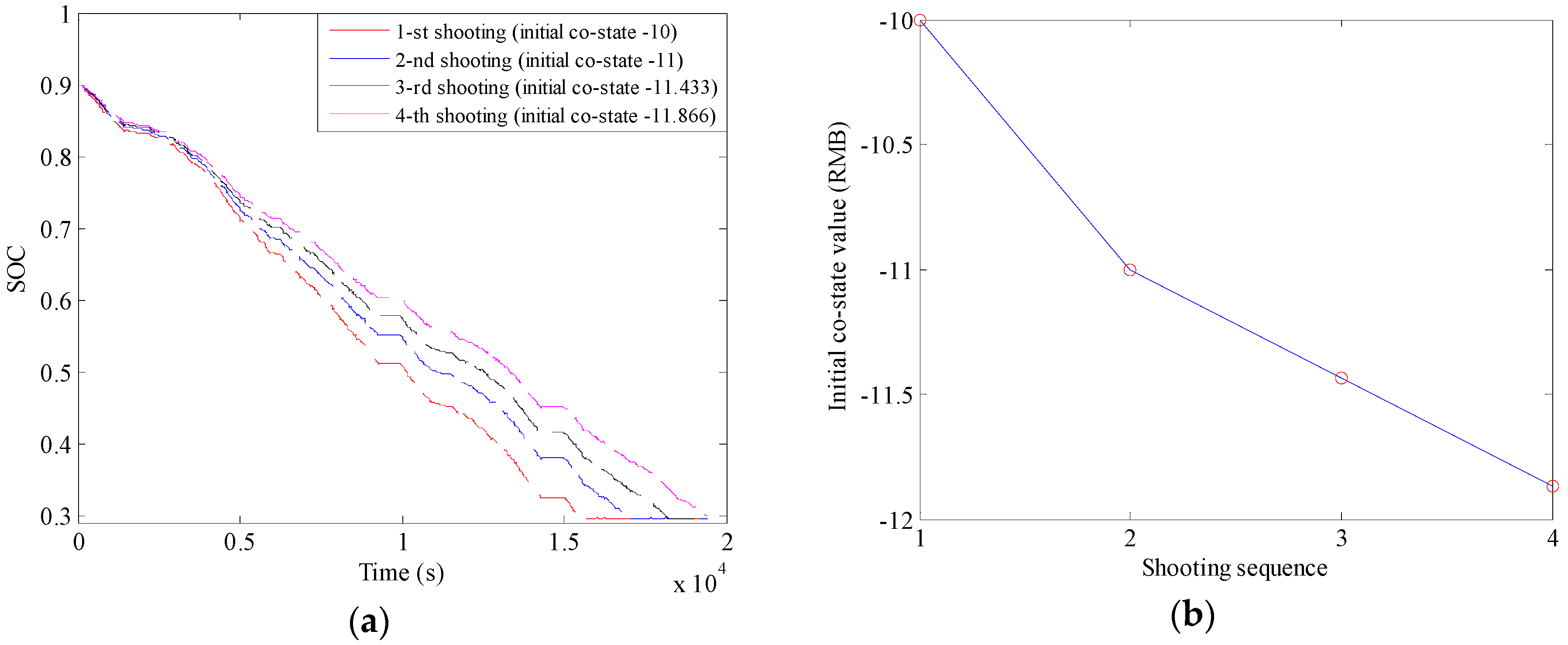 Energies 10 01379 g012