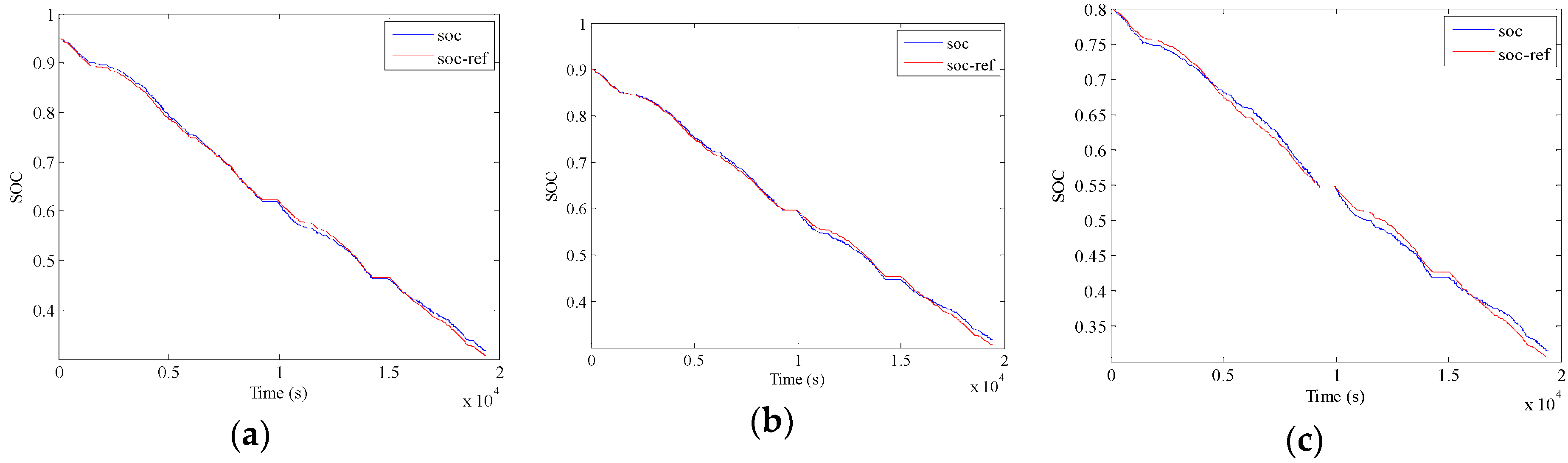 Energies 10 01379 g014