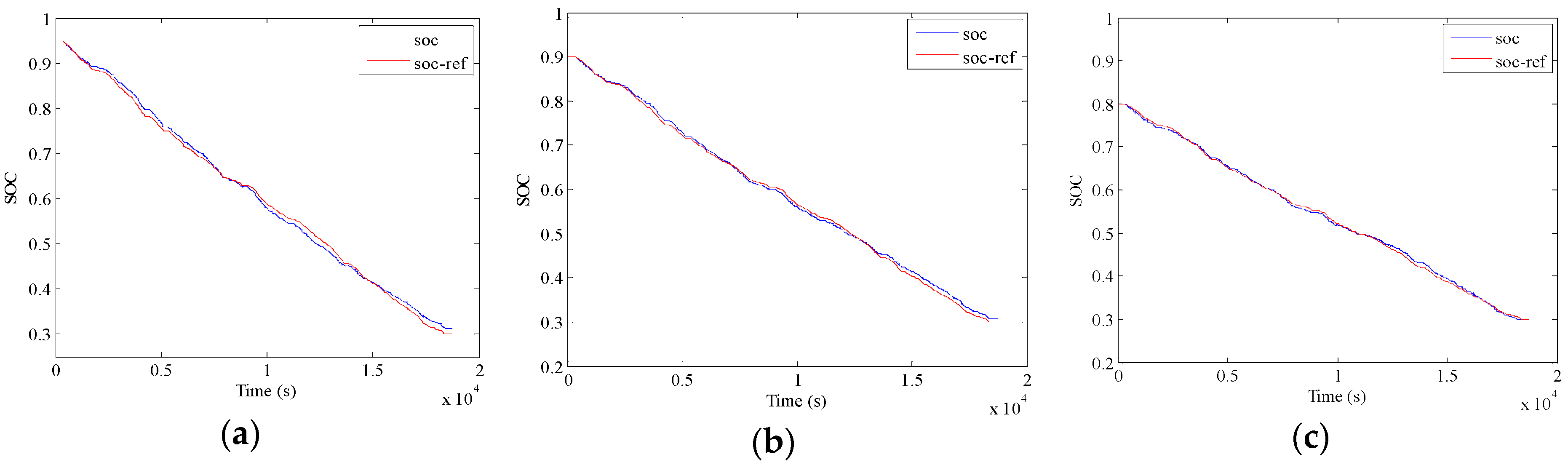 Energies 10 01379 g015