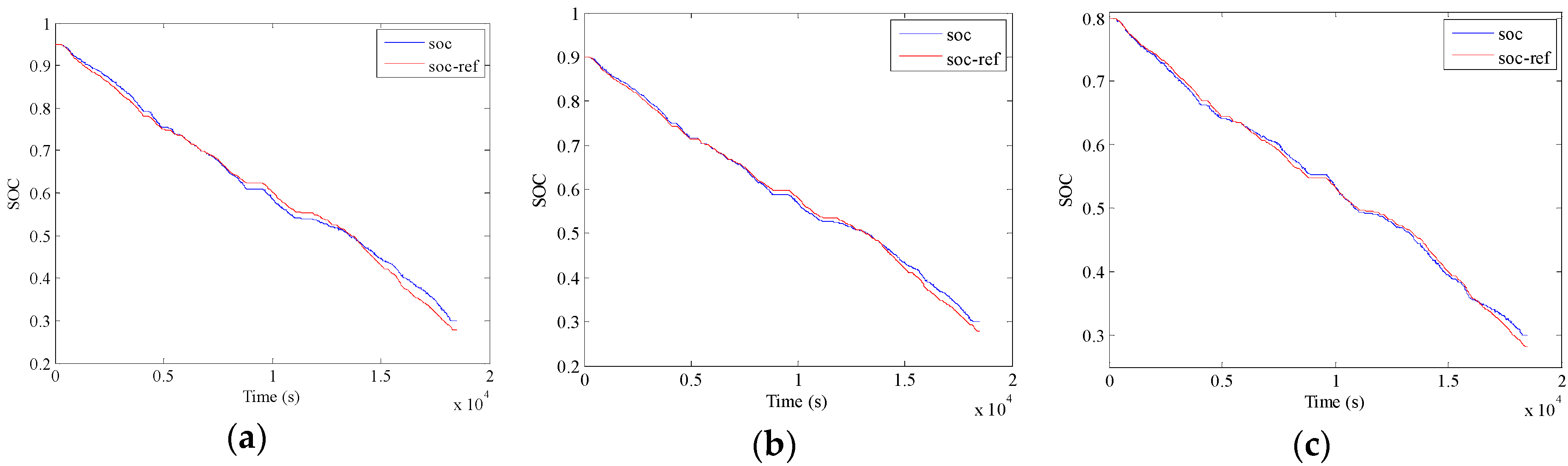Energies 10 01379 g016