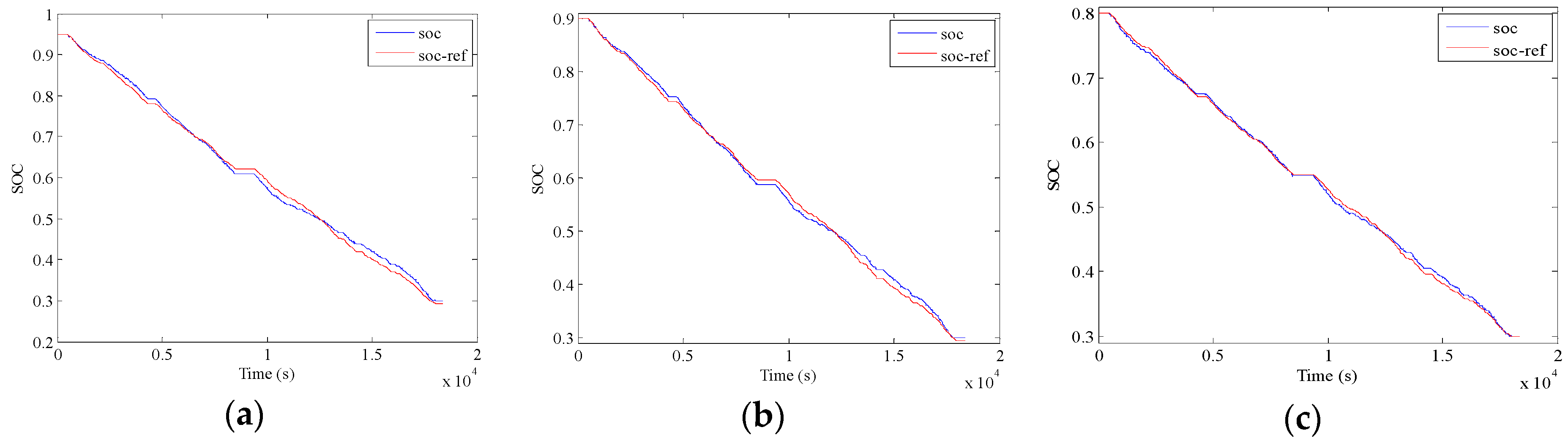 Energies 10 01379 g017