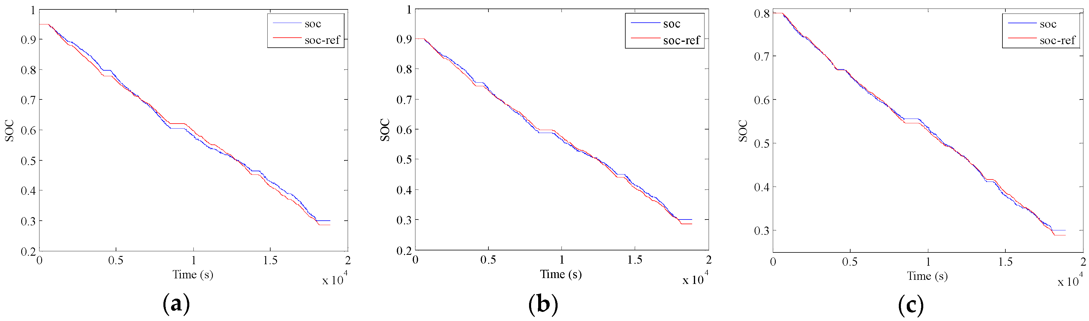 Energies 10 01379 g018