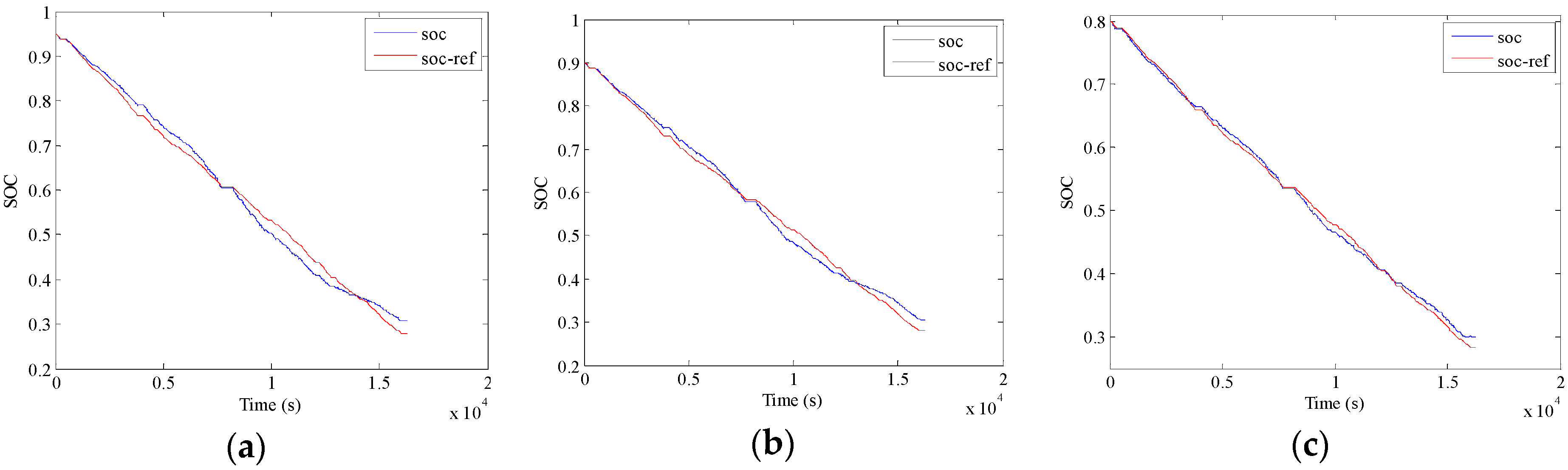 Energies 10 01379 g020
