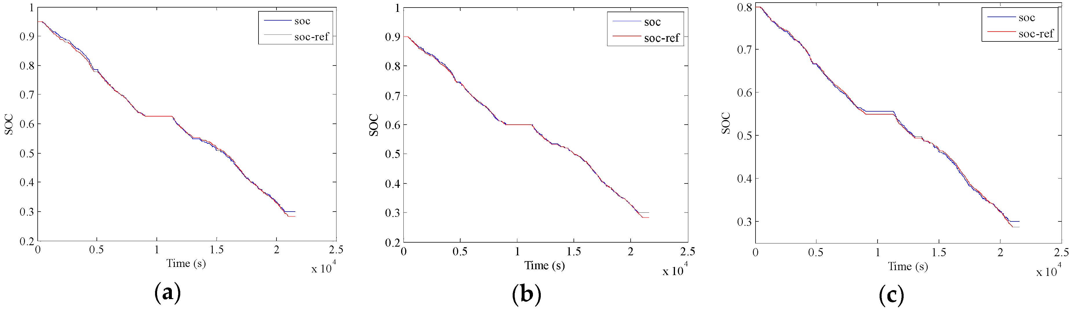 Energies 10 01379 g021