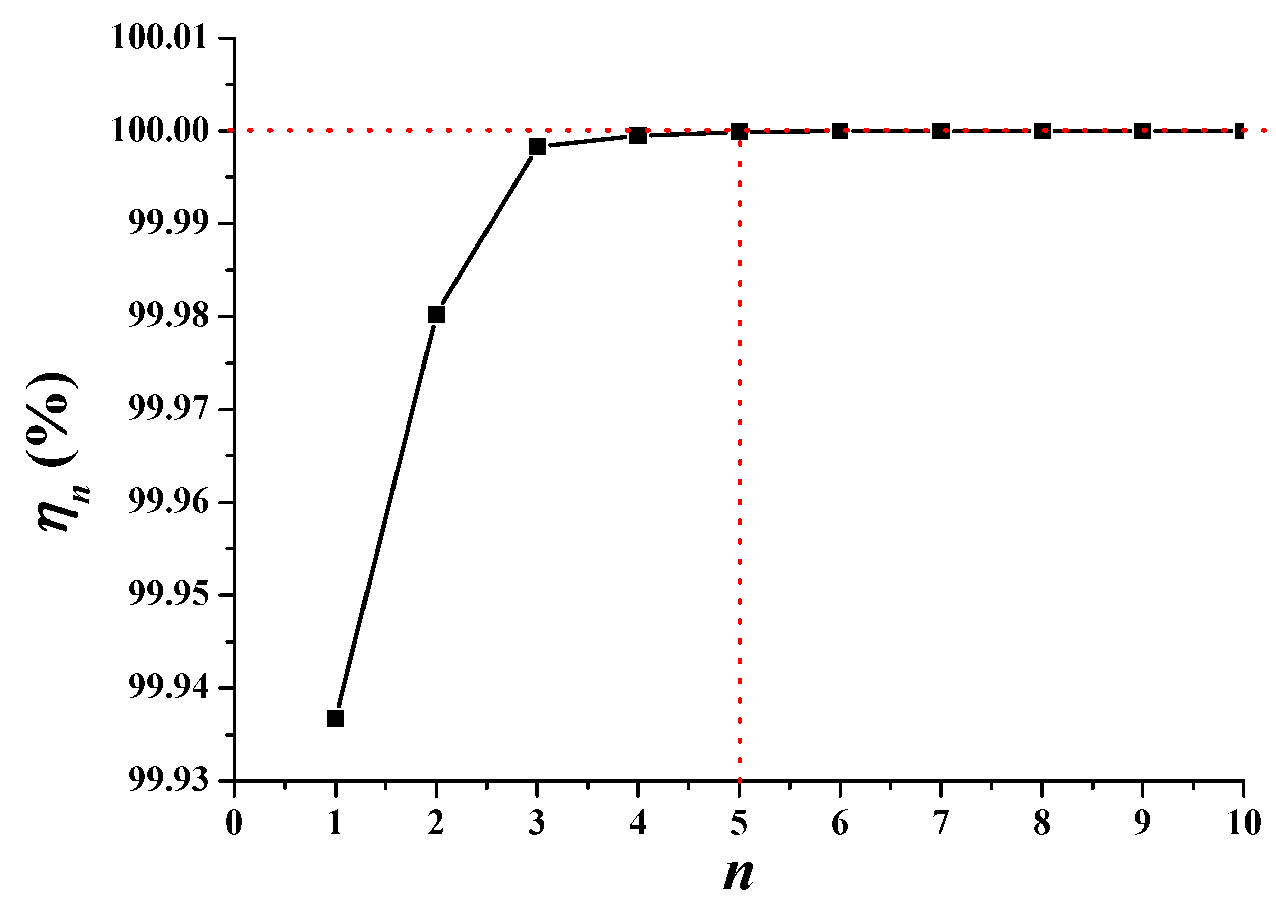 Energies 10 01380 g006