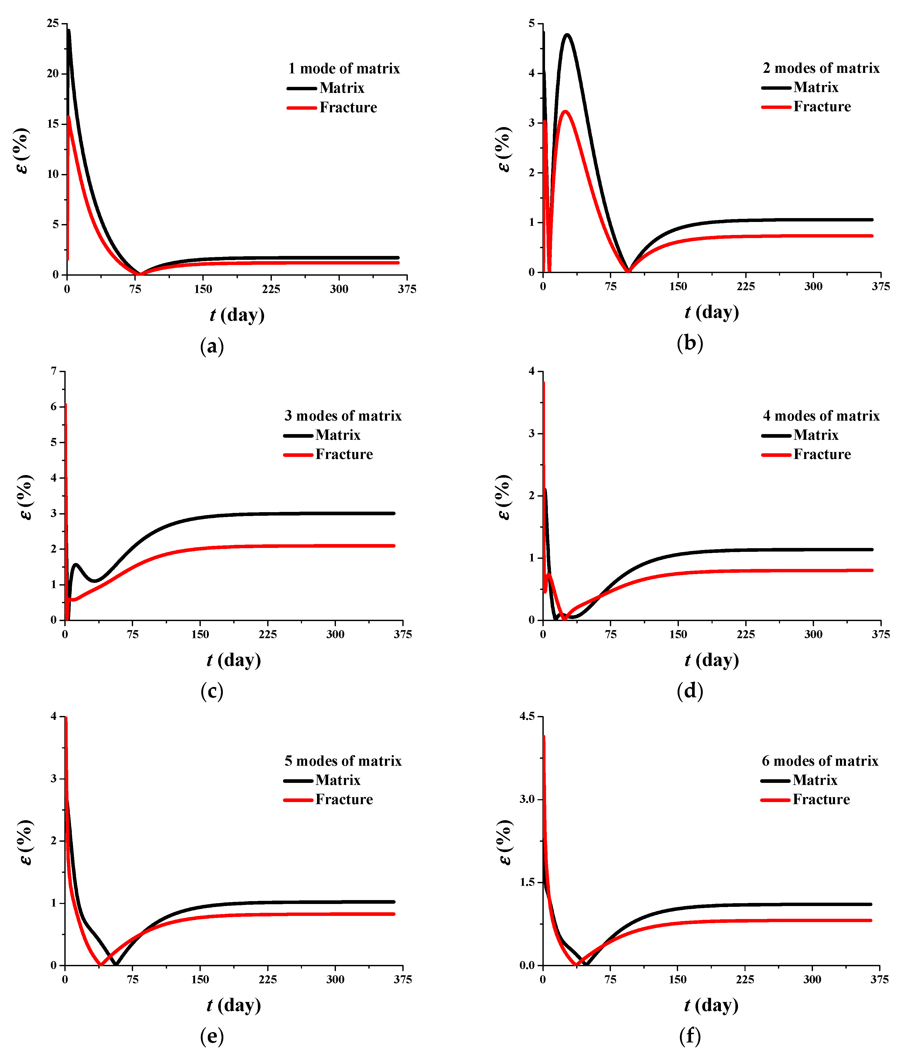 Energies 10 01380 g007