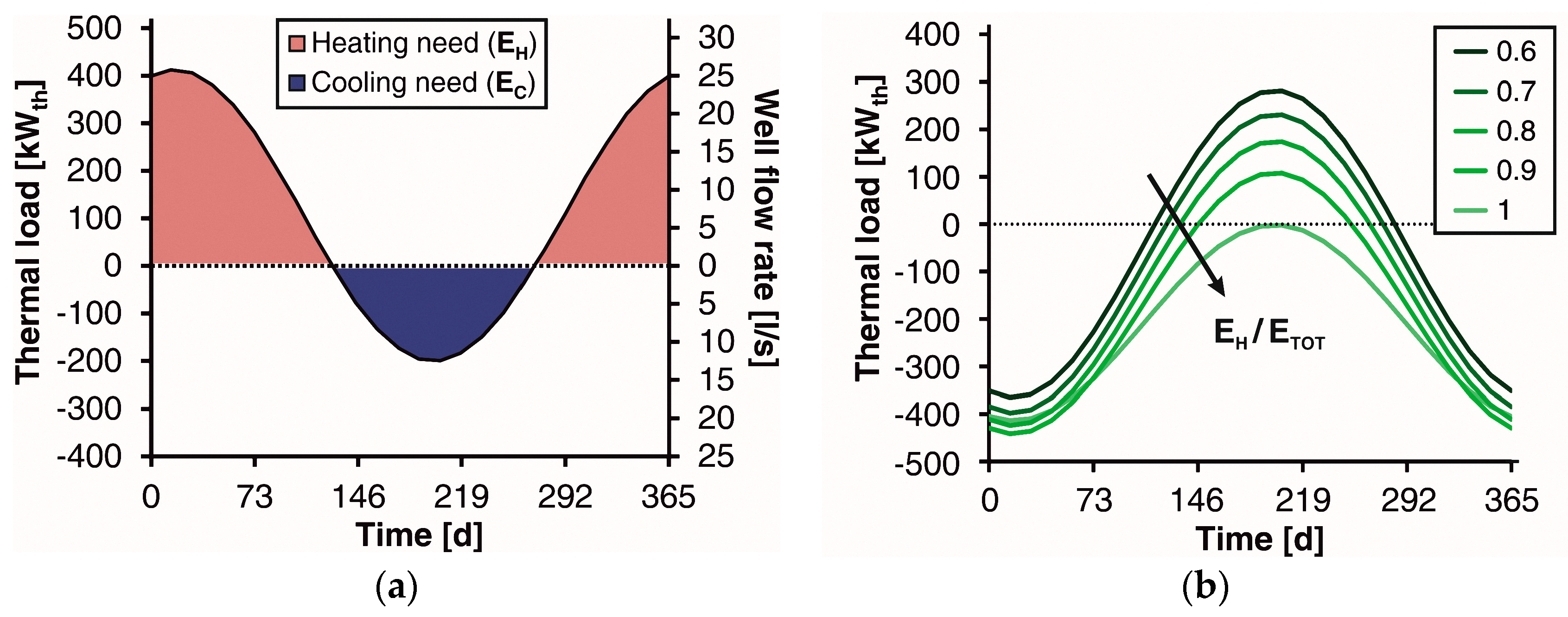 Energies 10 01385 g002