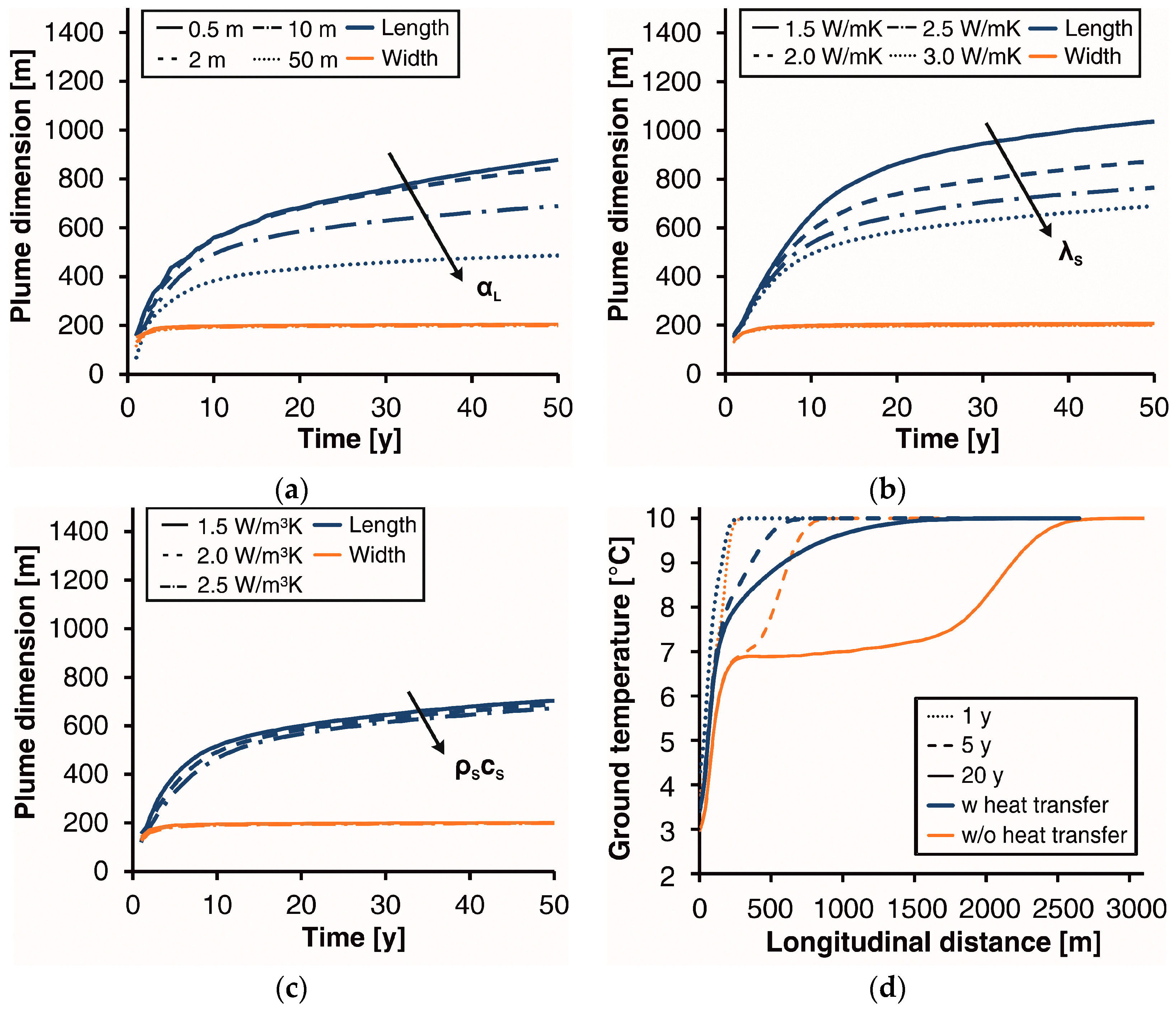 Energies 10 01385 g007