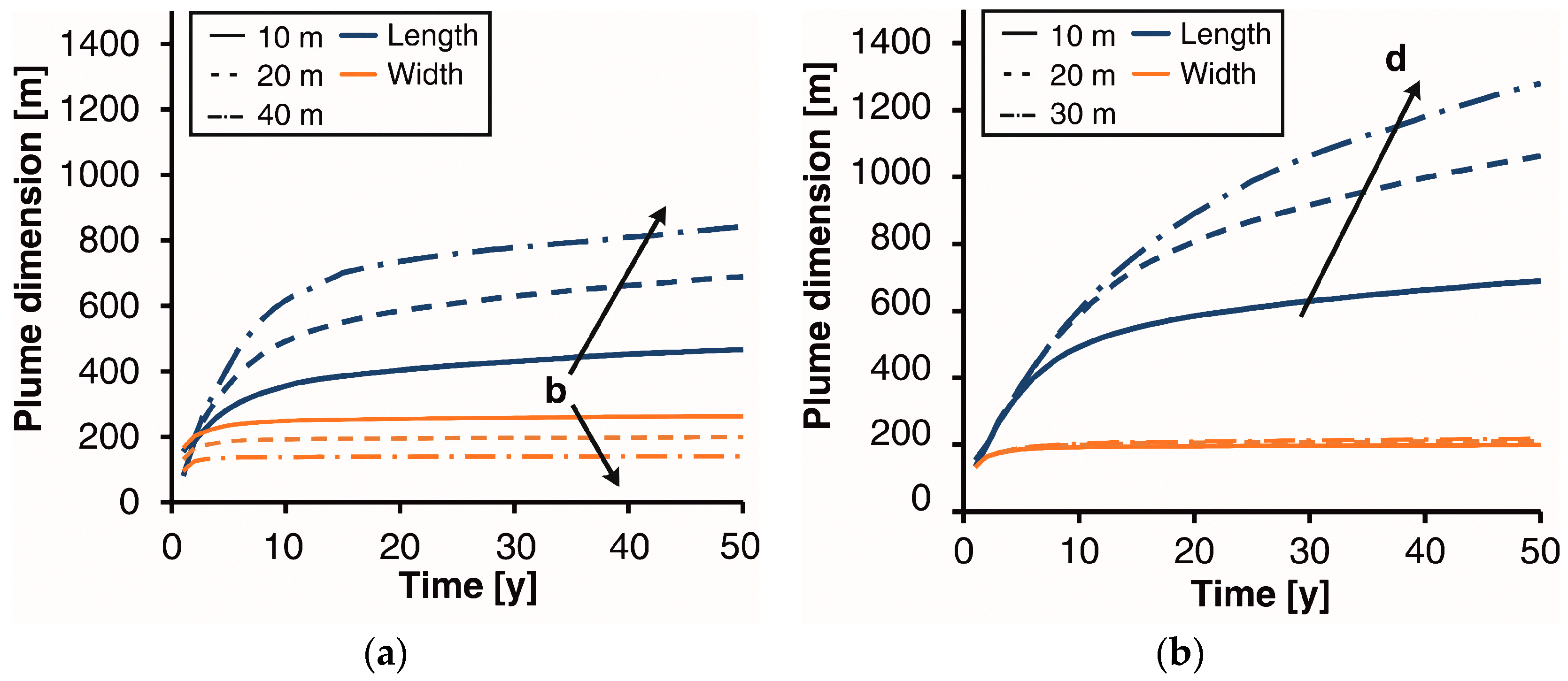 Energies 10 01385 g008