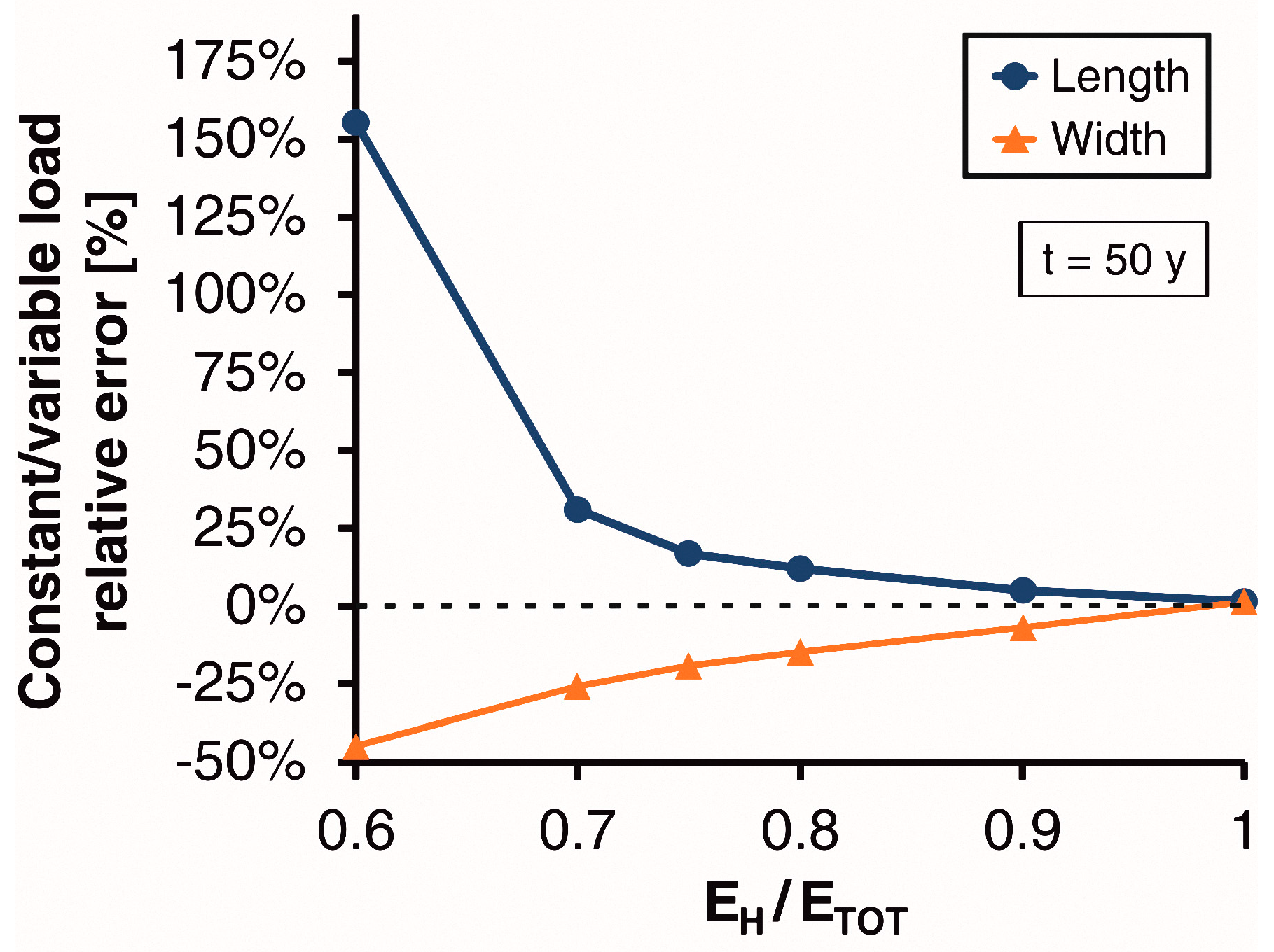 Energies 10 01385 g012