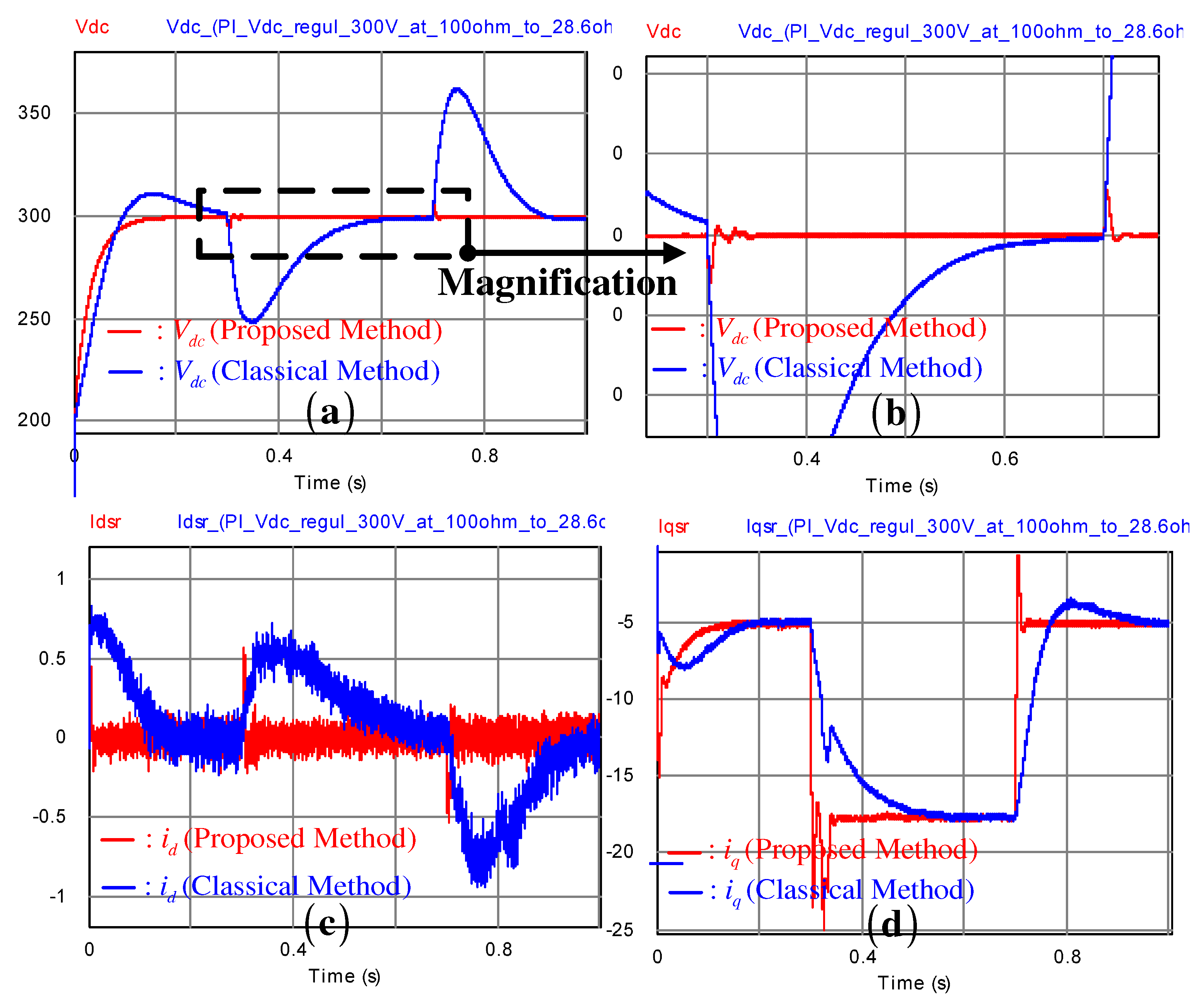 Energies 10 01387 g005 Energies 10 01387 g005