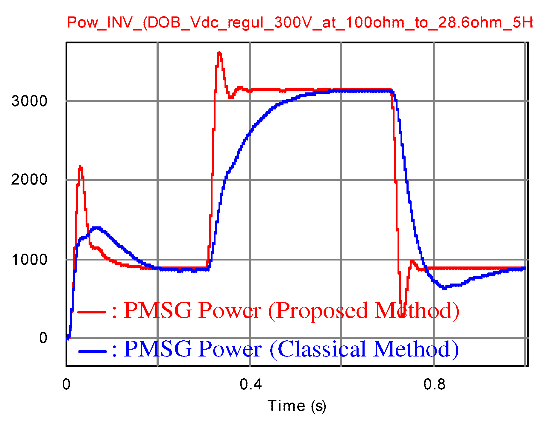 Energies 10 01387 g006 Energies 10 01387 g006