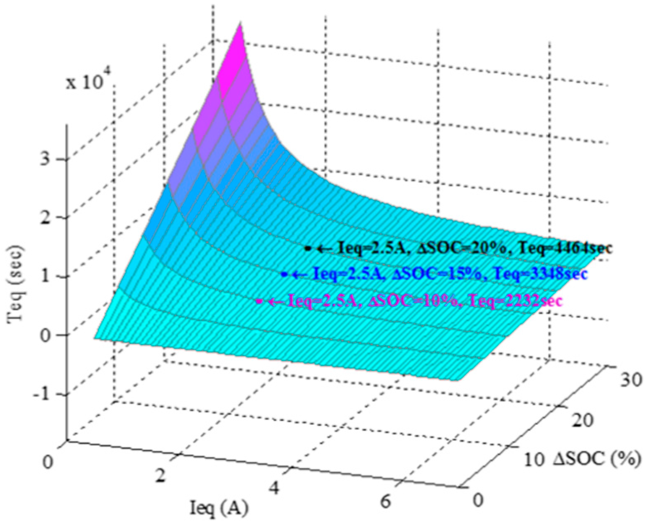 Energies 10 01390 g010