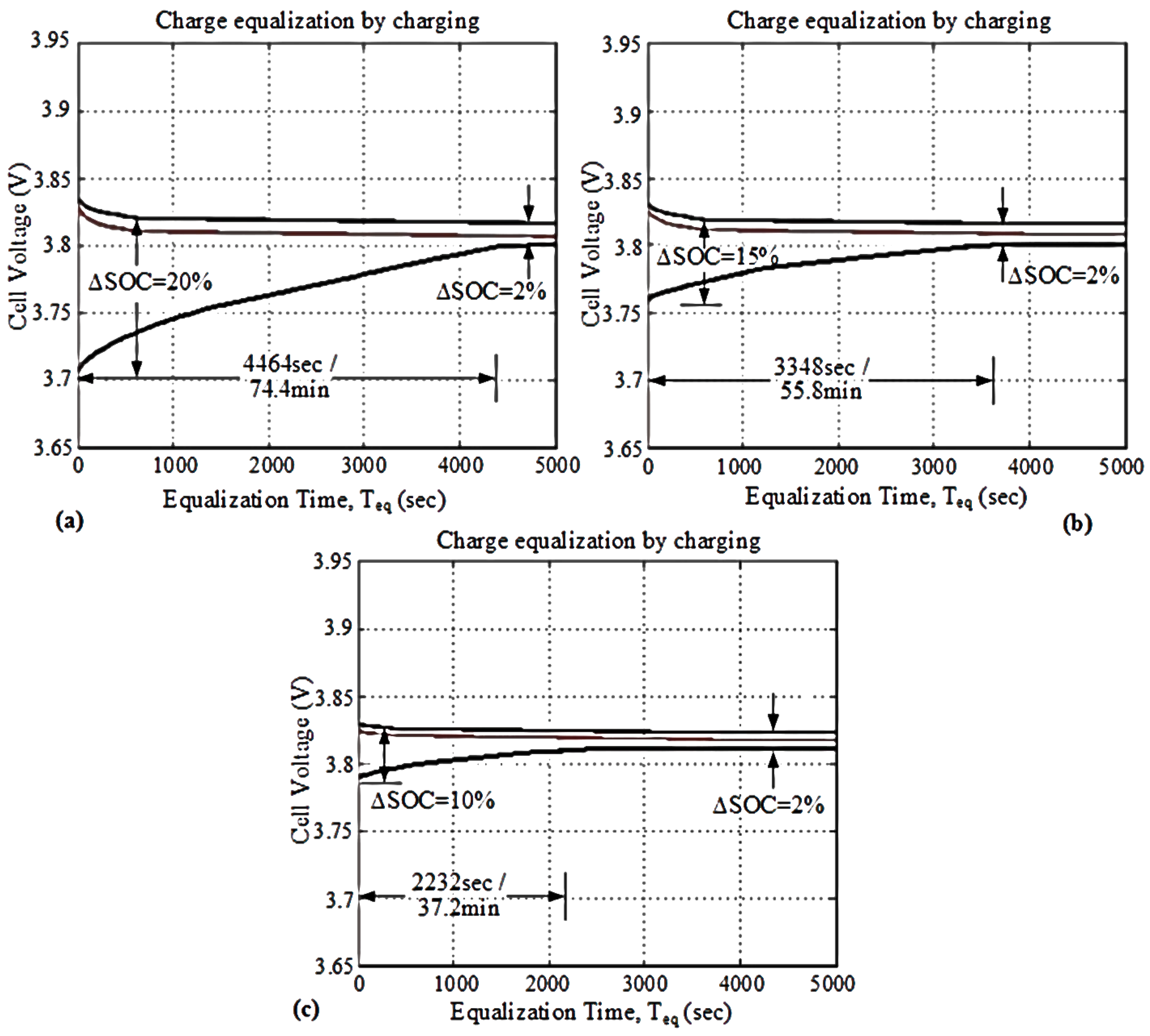 Energies 10 01390 g011