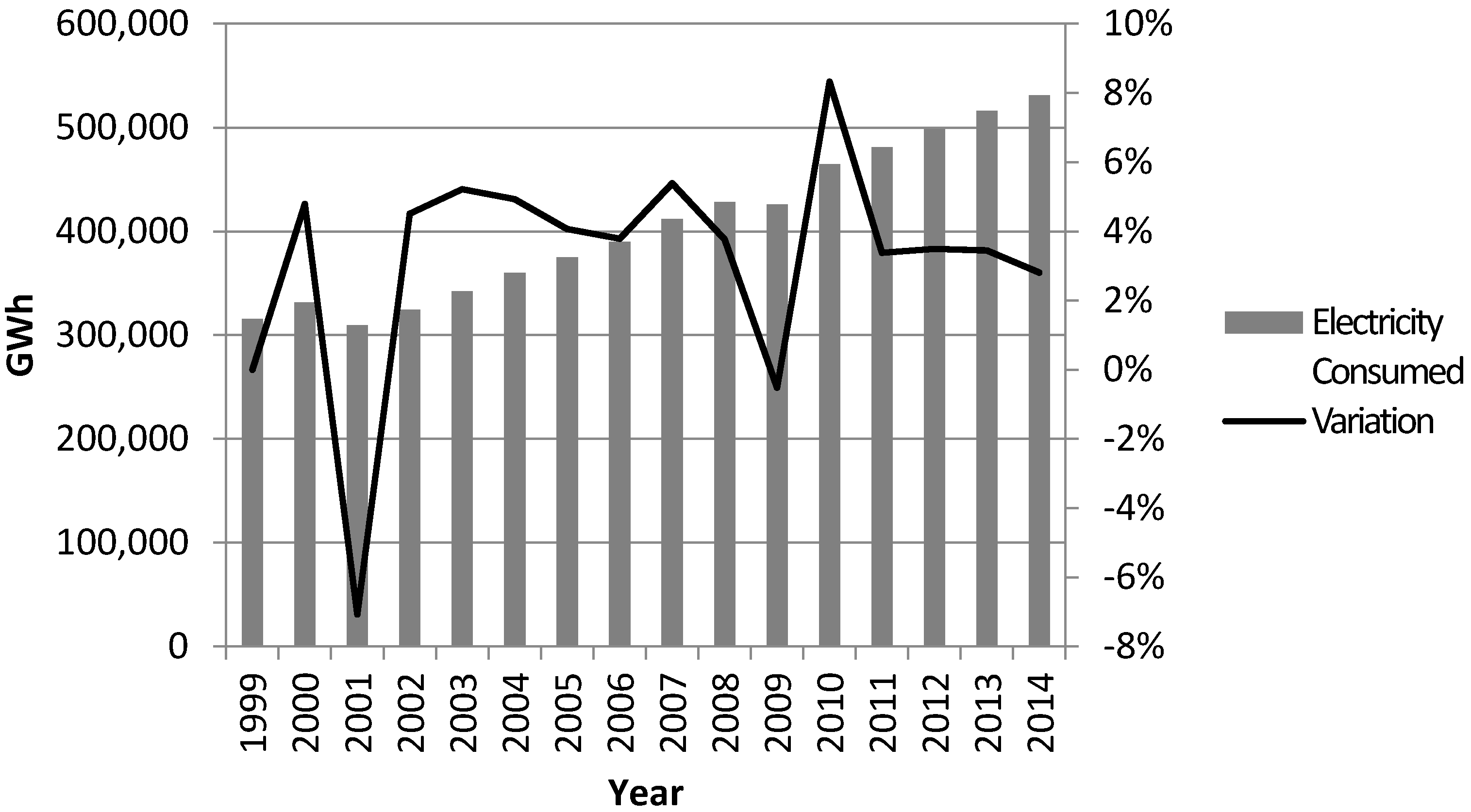 Energies 10 01391 g001