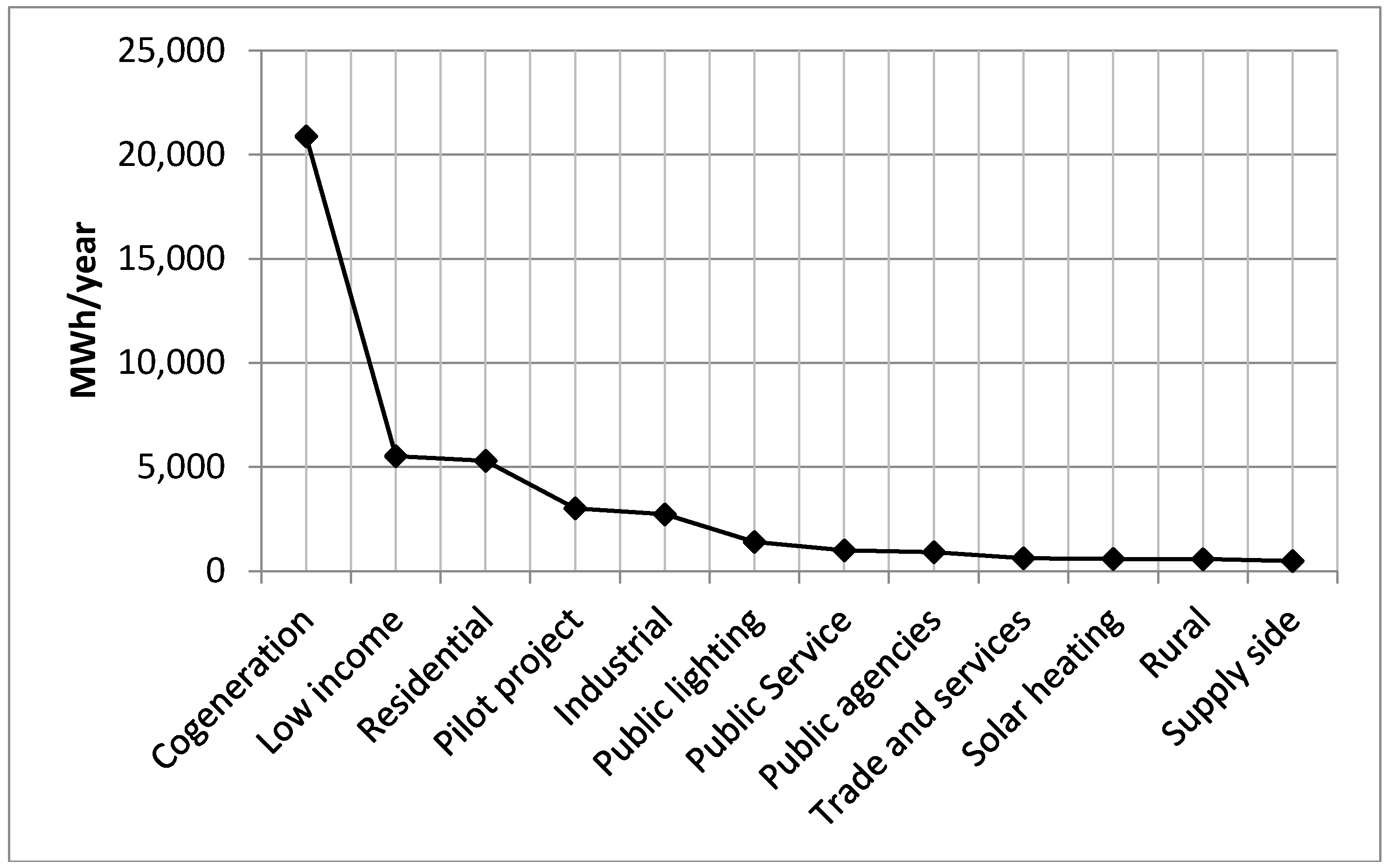 Energies 10 01391 g003