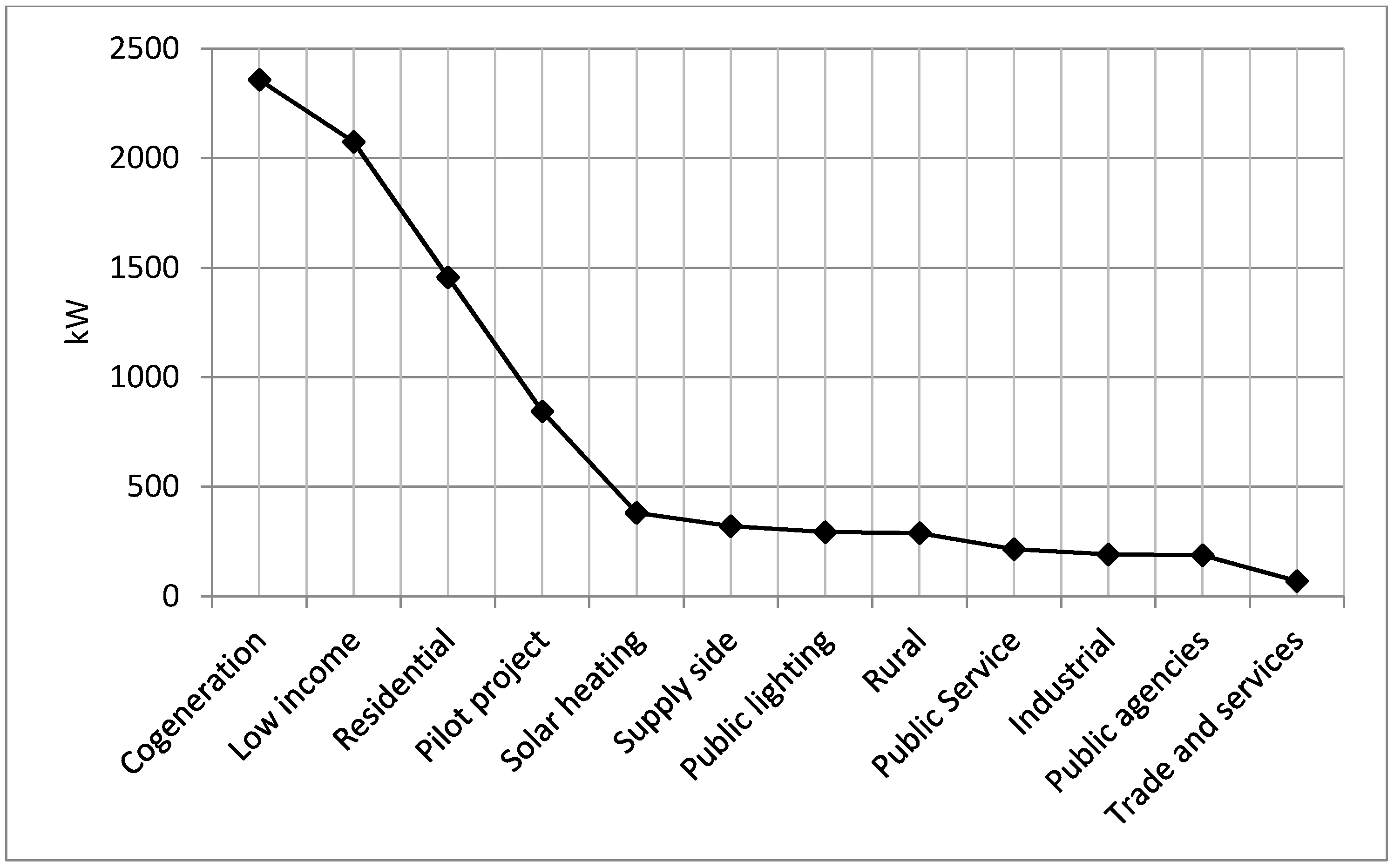 Energies 10 01391 g004