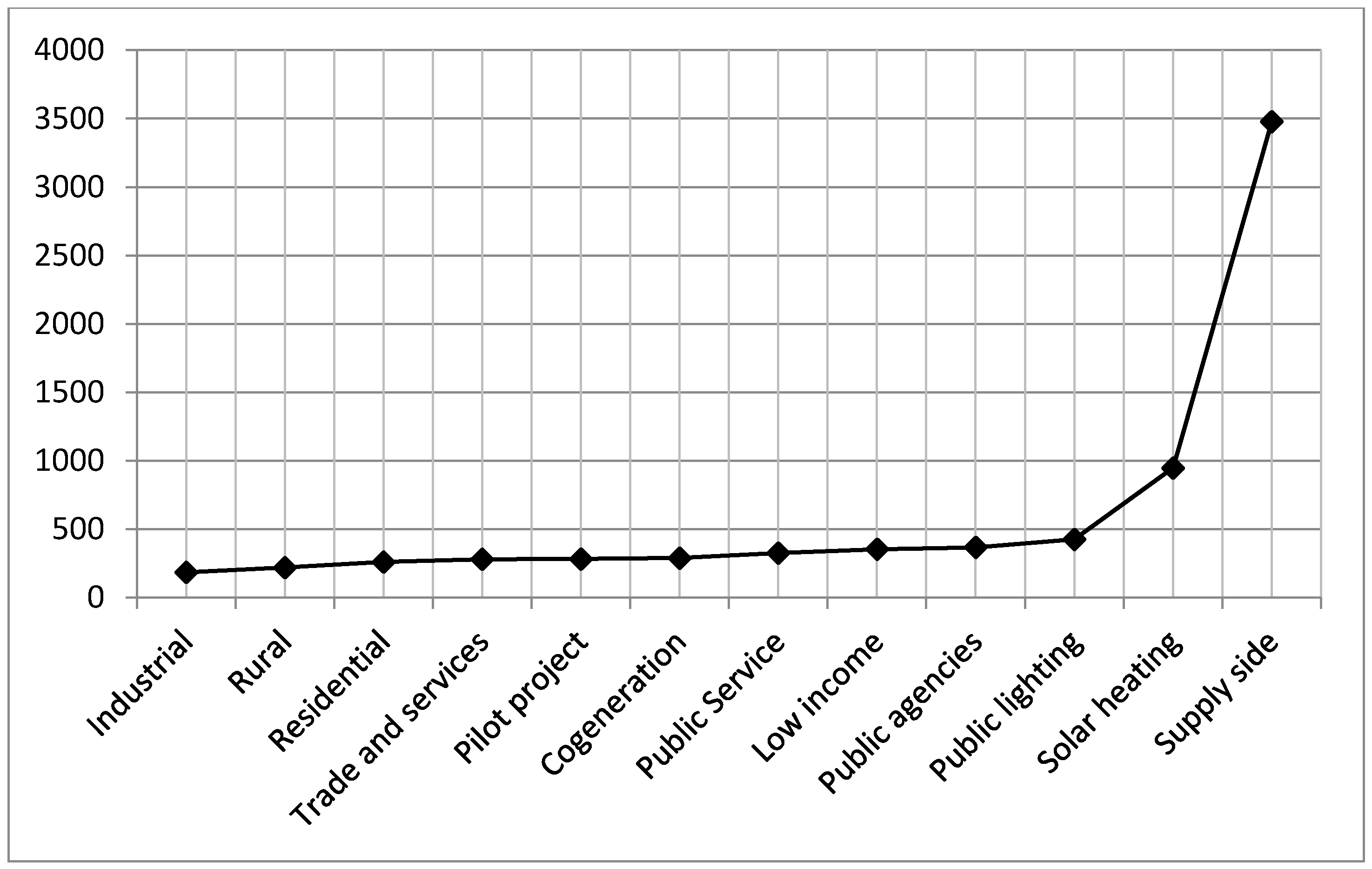 Energies 10 01391 g005