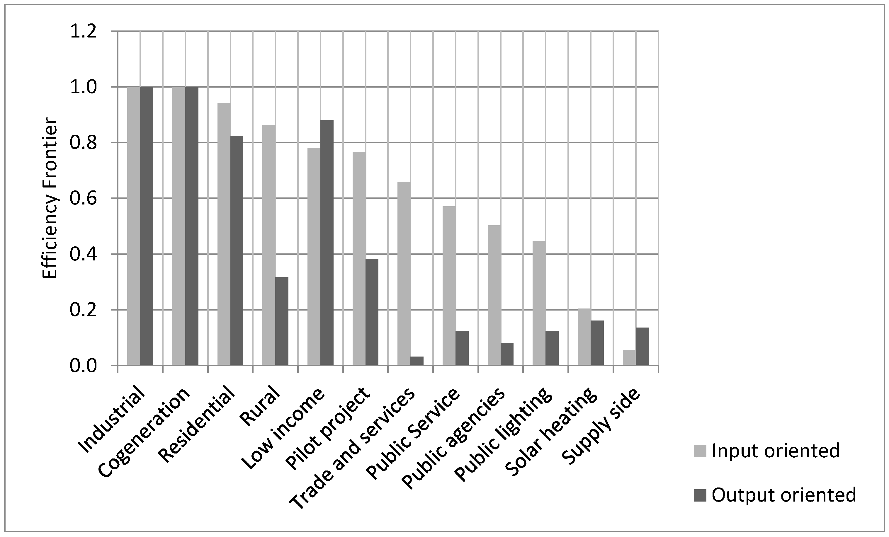 Energies 10 01391 g010