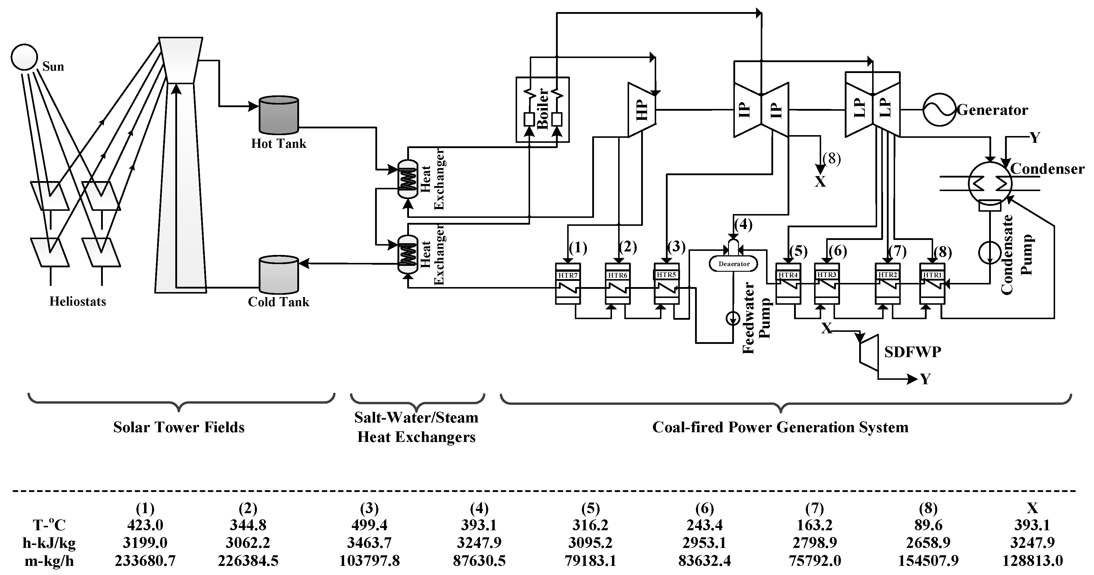 Energies 10 01392 g001