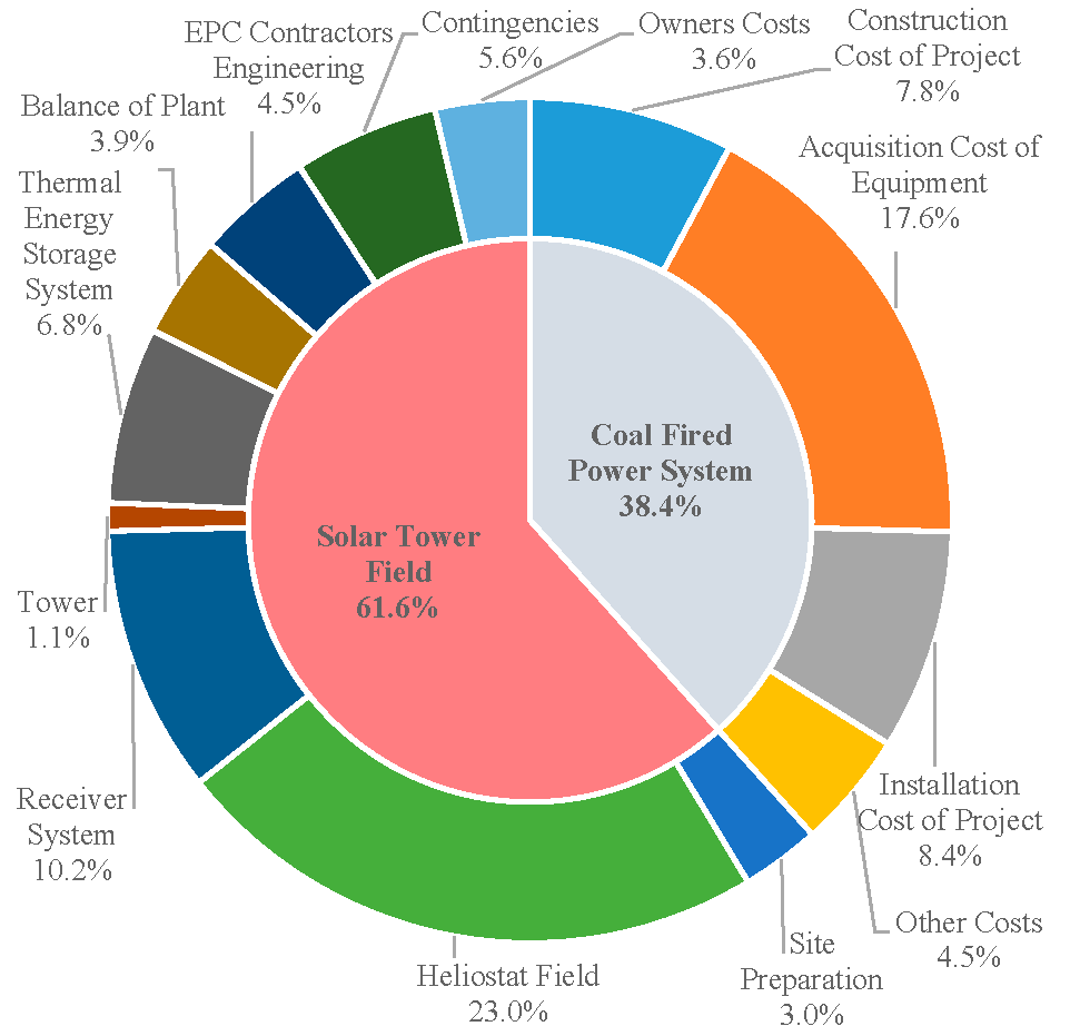 Energies 10 01392 g002