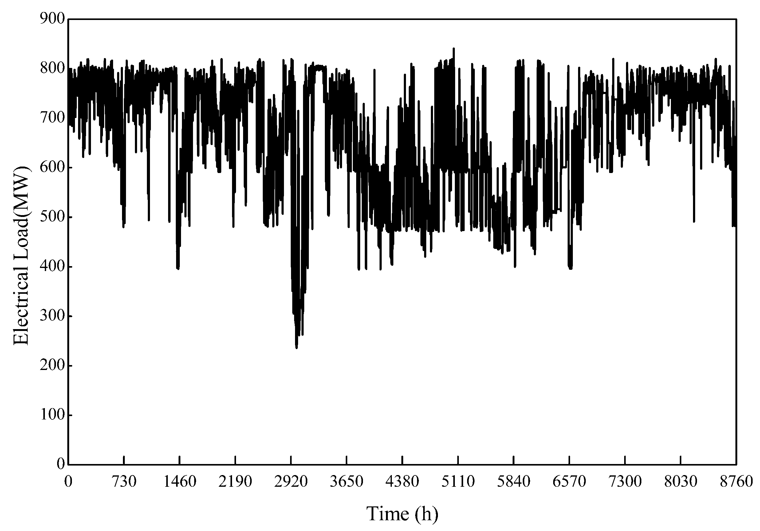 Energies 10 01392 g003