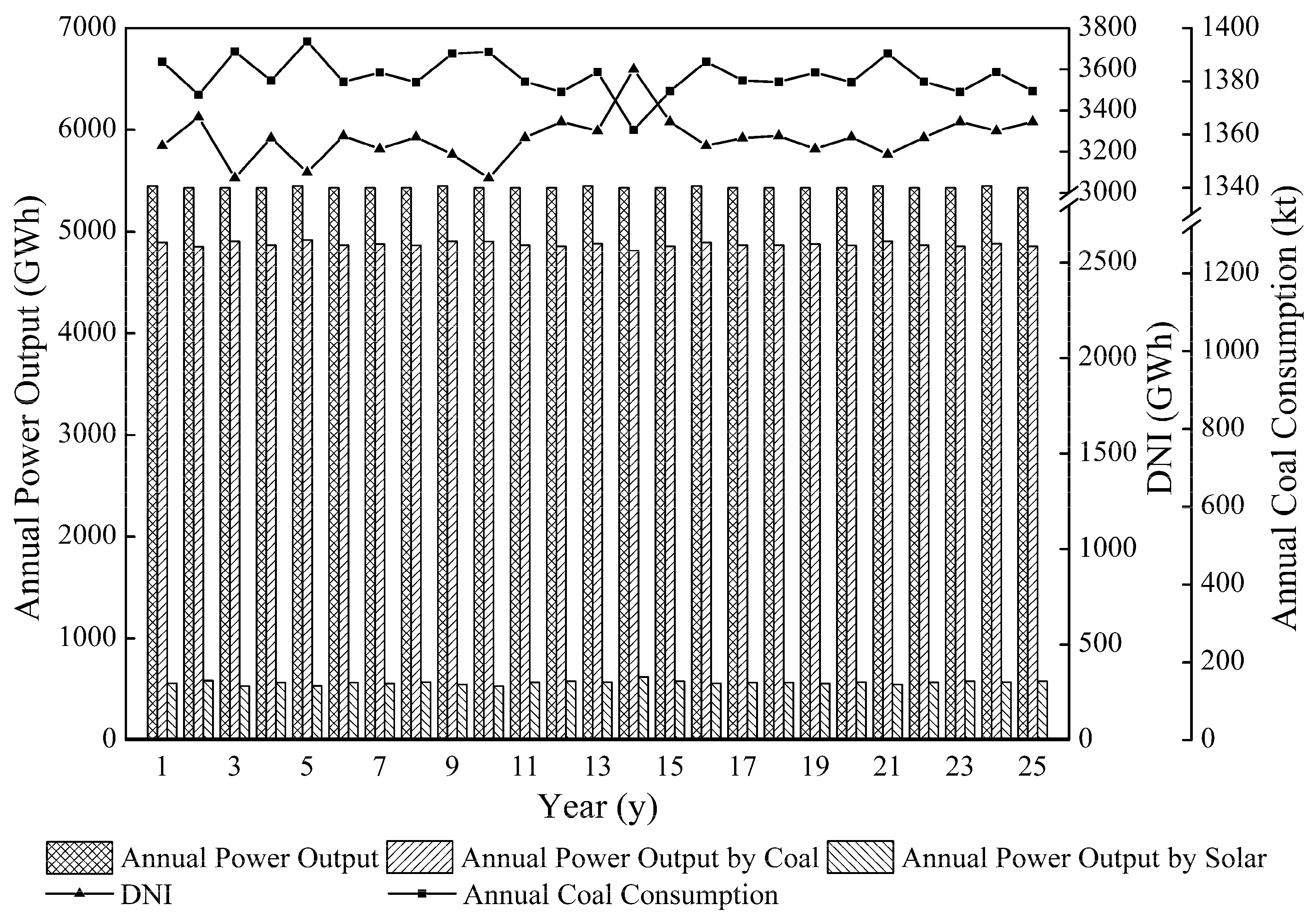 Energies 10 01392 g004