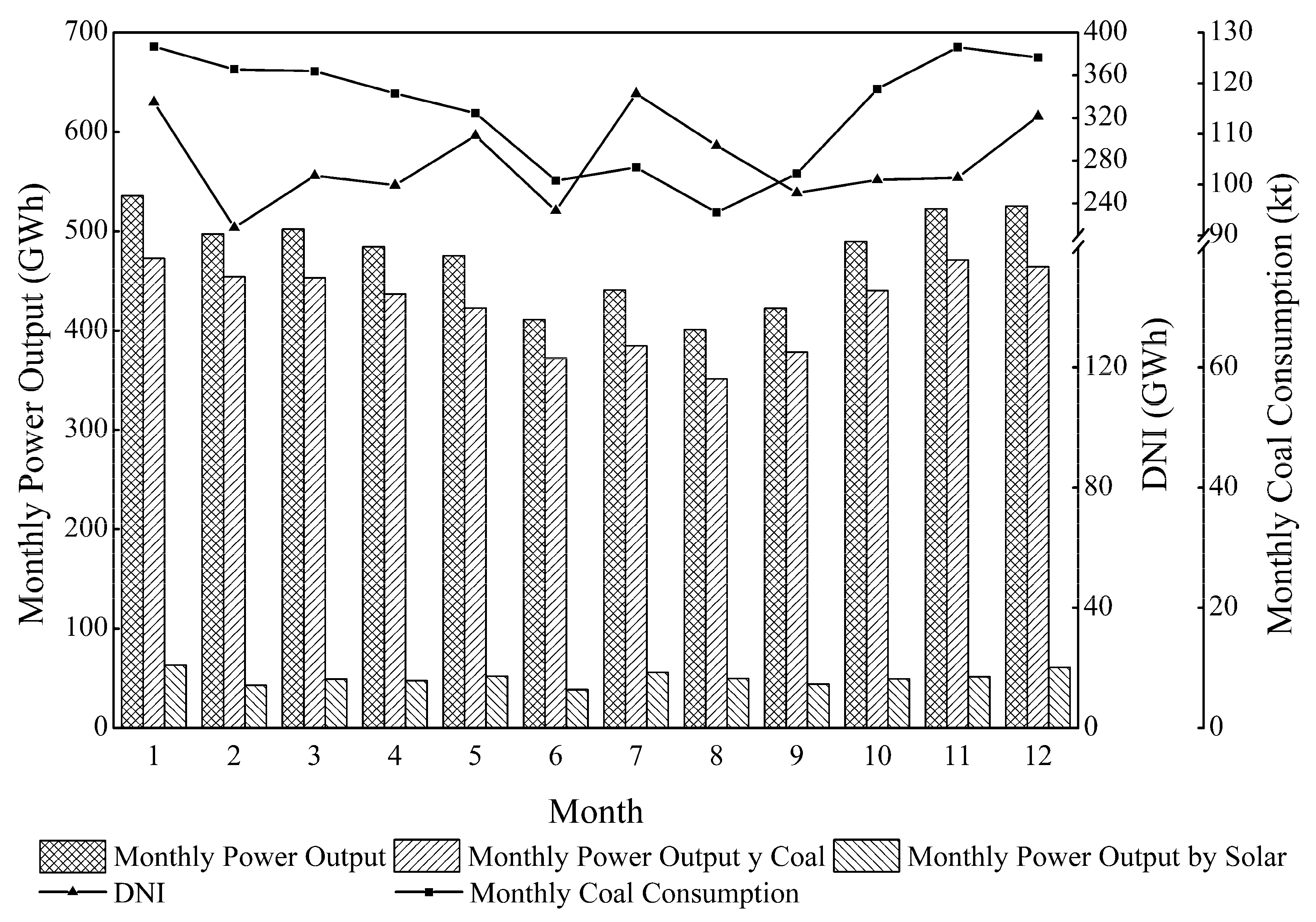 Energies 10 01392 g005