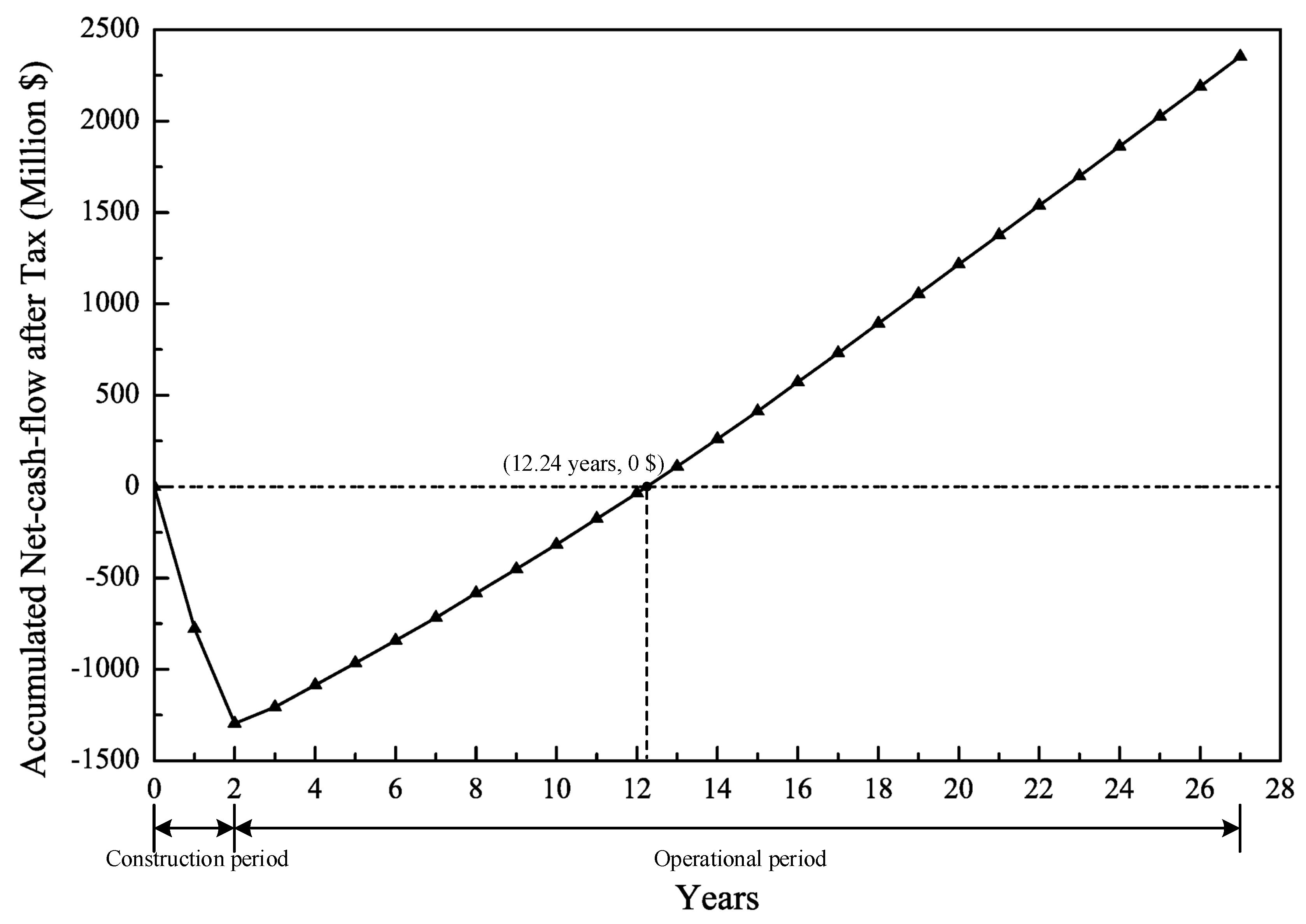 Energies 10 01392 g006