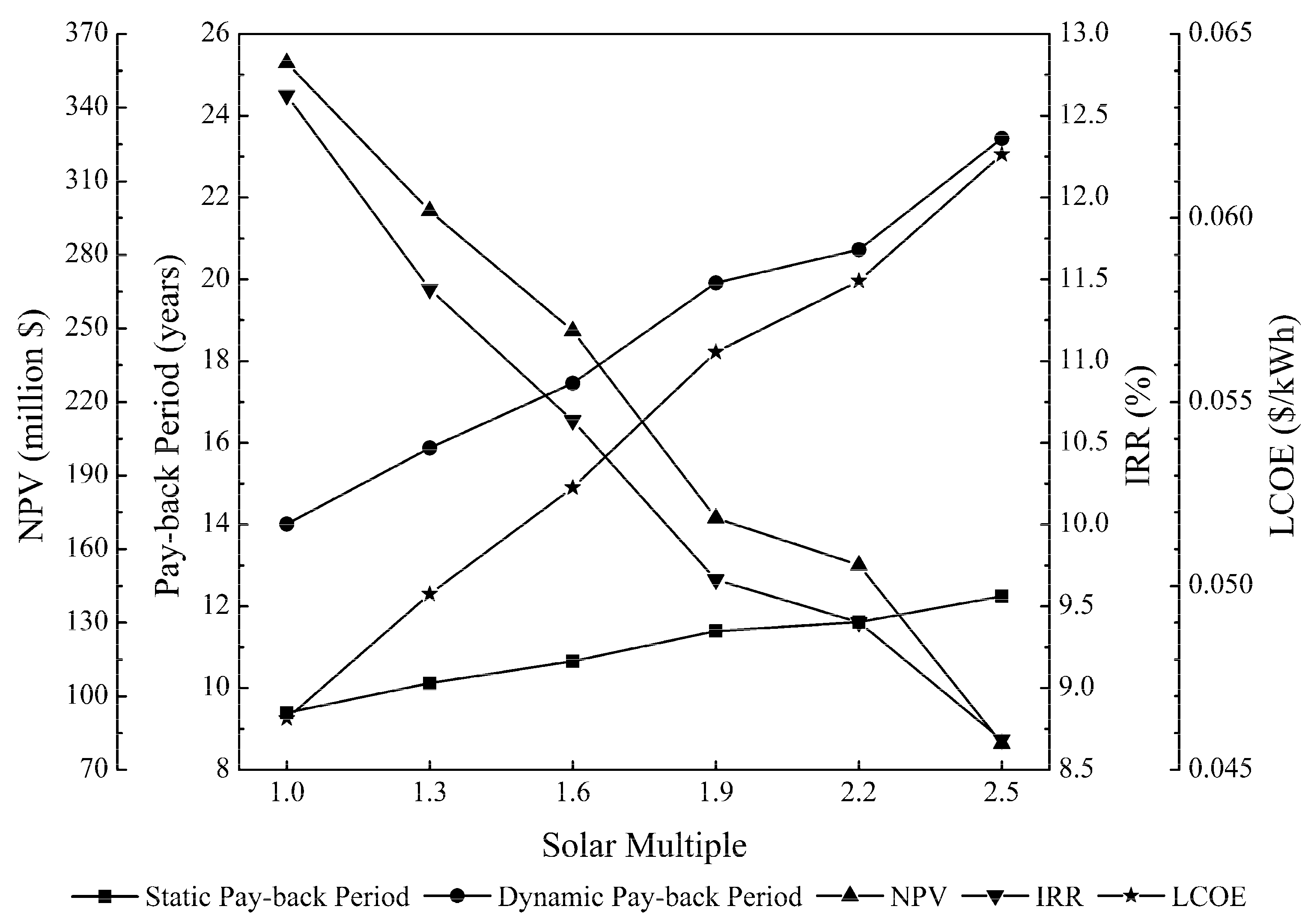Energies 10 01392 g007