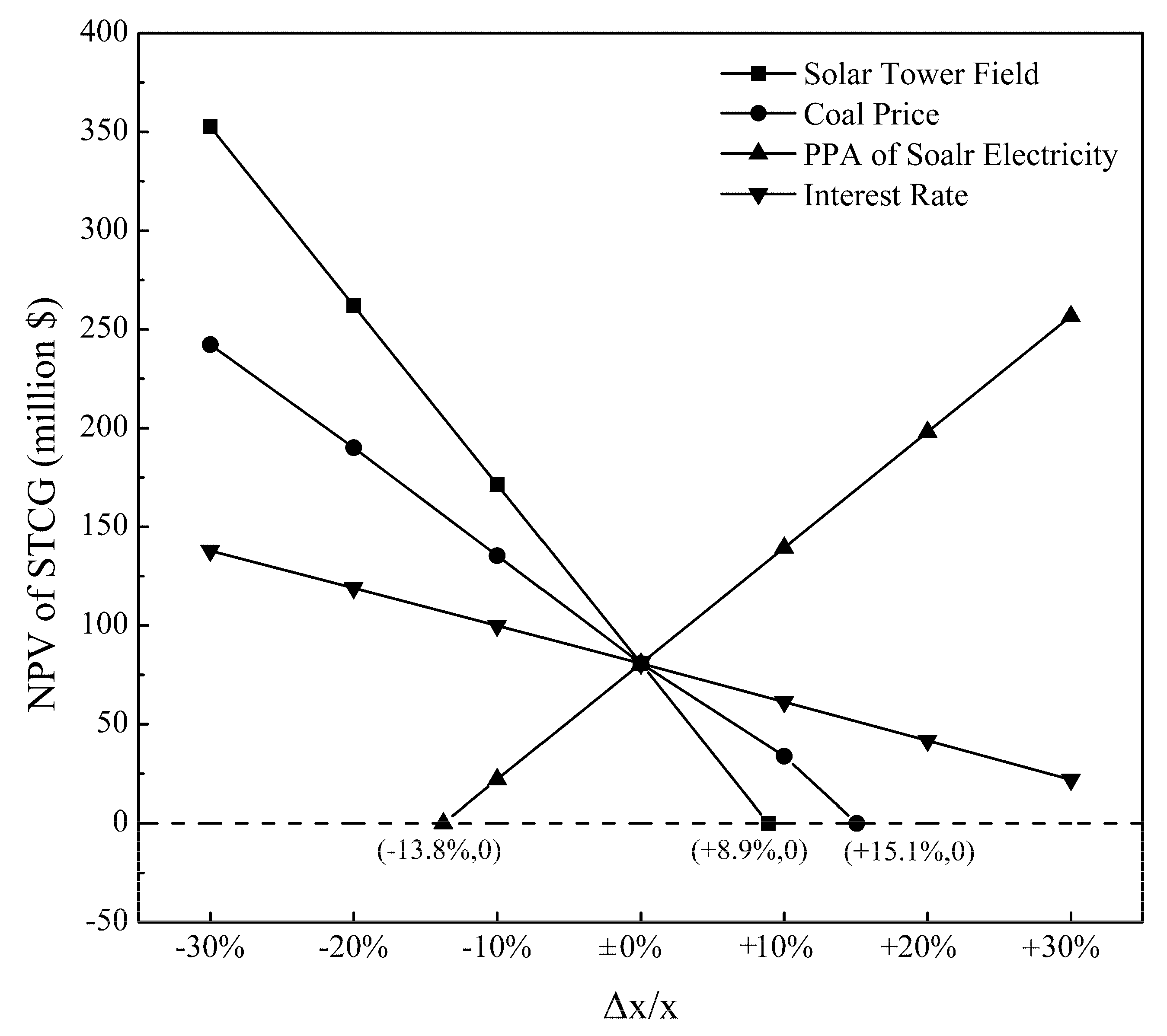 Energies 10 01392 g009