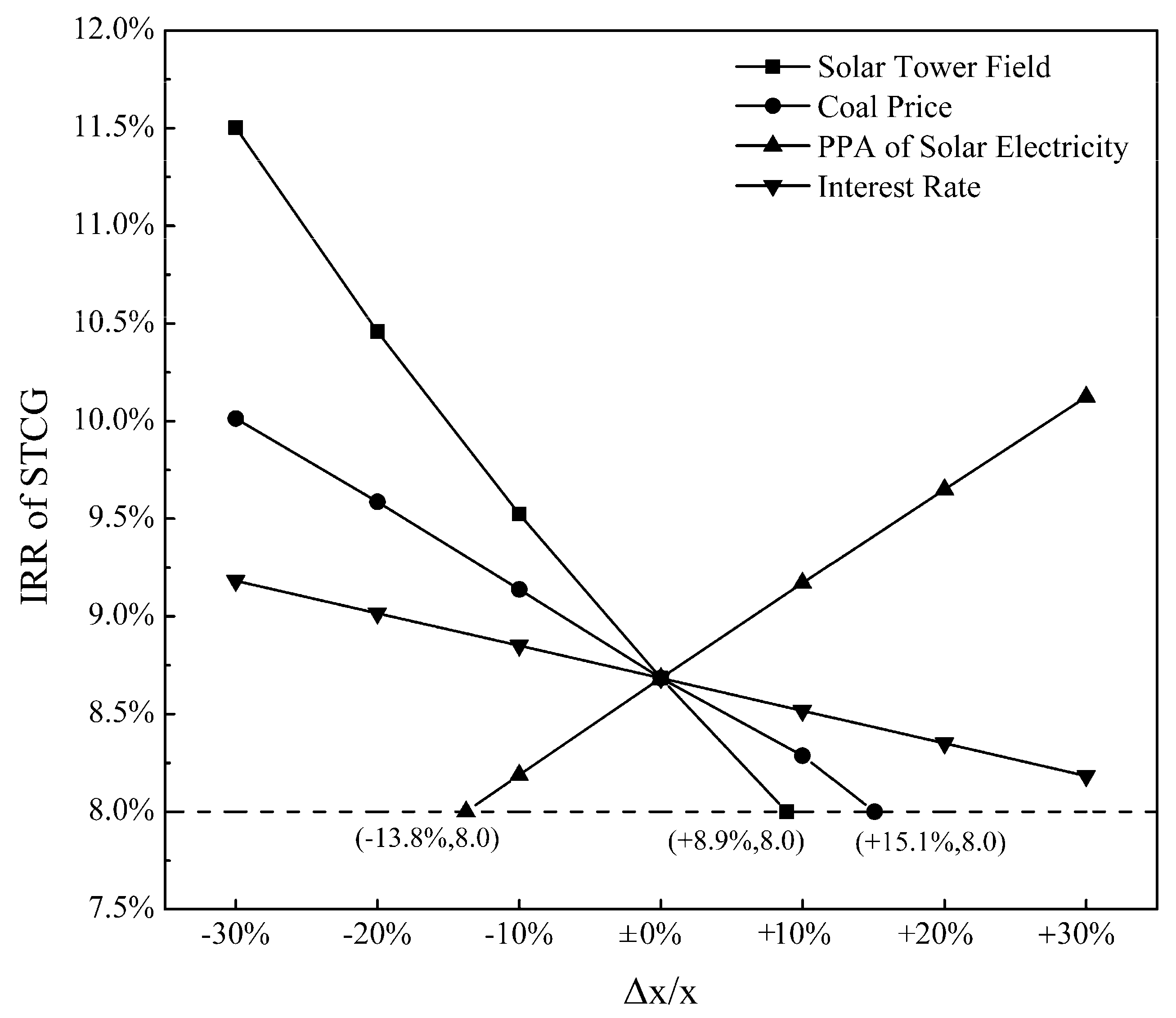 Energies 10 01392 g010