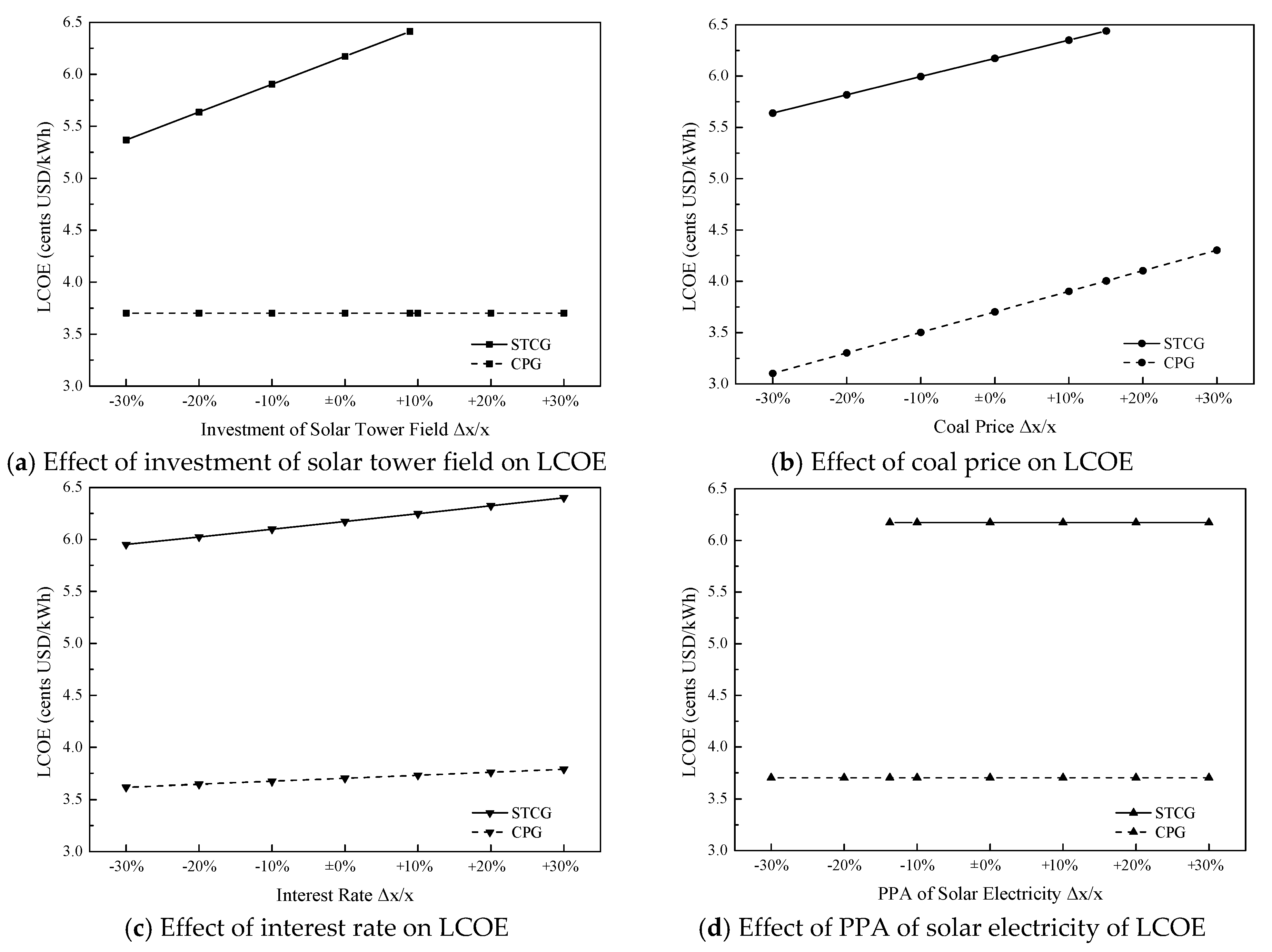 Energies 10 01392 g012